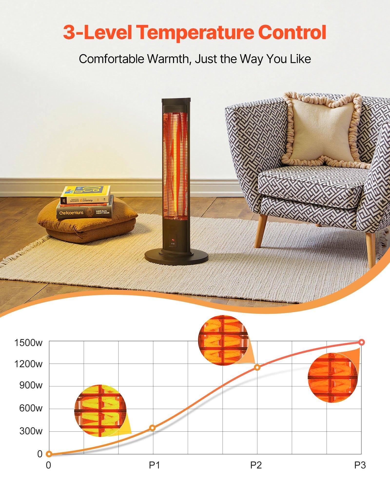 3-Level Temperature Control  
Comfortable Warmth, Just the Way You Like  

304 - HPN e Che-lopeniuns  

1500w  
1200w  
900w  
600w  
300w  

P1  
P2  
P3
