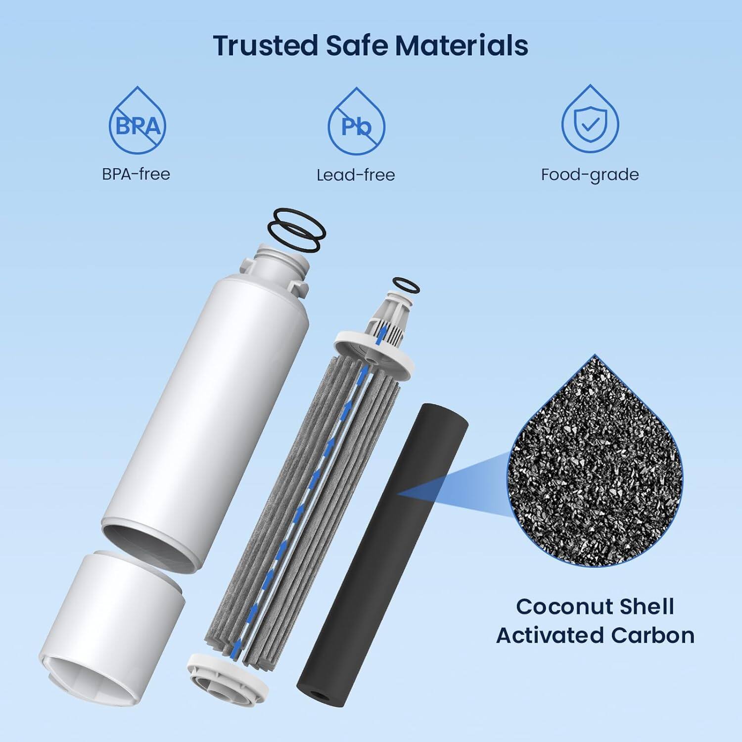 Trusted Safe Materials

- BPA-free
- Lead-free
- Food-grade

Coconut Shell Activated Carbon