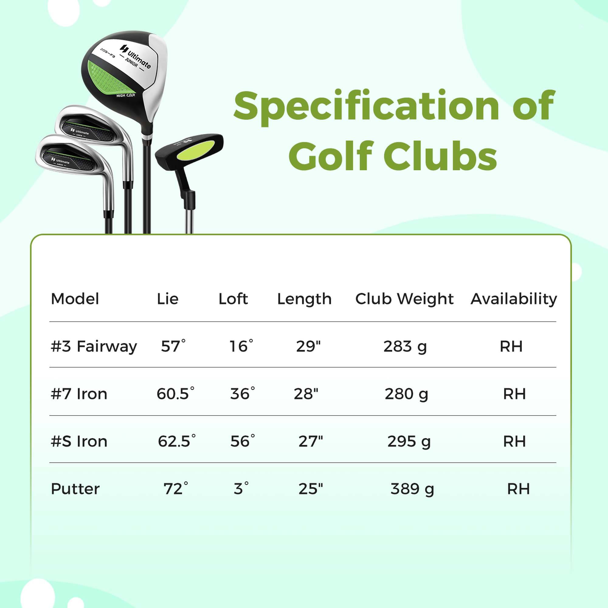 Specification of Golf Clubs

| Model       | Lie  | Loft | Length | Club Weight | Availability |
|-------------|------|------|--------|-------------|--------------|
| #3 Fairway  | 57°  | 16°  | 29"    | 283 g       | RH           |
| #7 Iron     | 60.5°| 36°  | 28"    | 280 g       | RH           |
| #S Iron     | 62.5°| 56°  | 27"    | 295 g       | RH           |
| Putter      | 72°  | 3°   | 25"    | 389 g       | RH           |