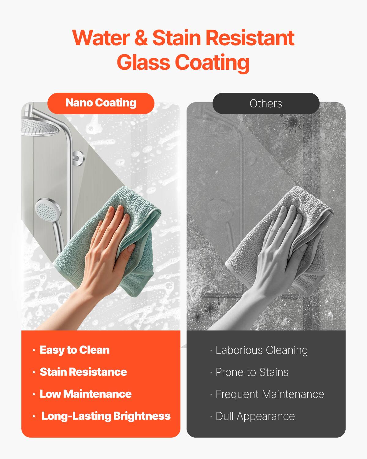Water & Stain Resistant Glass Coating

Nano Coating
- Easy to Clean
- Stain Resistance
- Low Maintenance
- Long-Lasting Brightness

Others
- Laborious Cleaning
- Prone to Stains
- Frequent Maintenance
- Dull Appearance