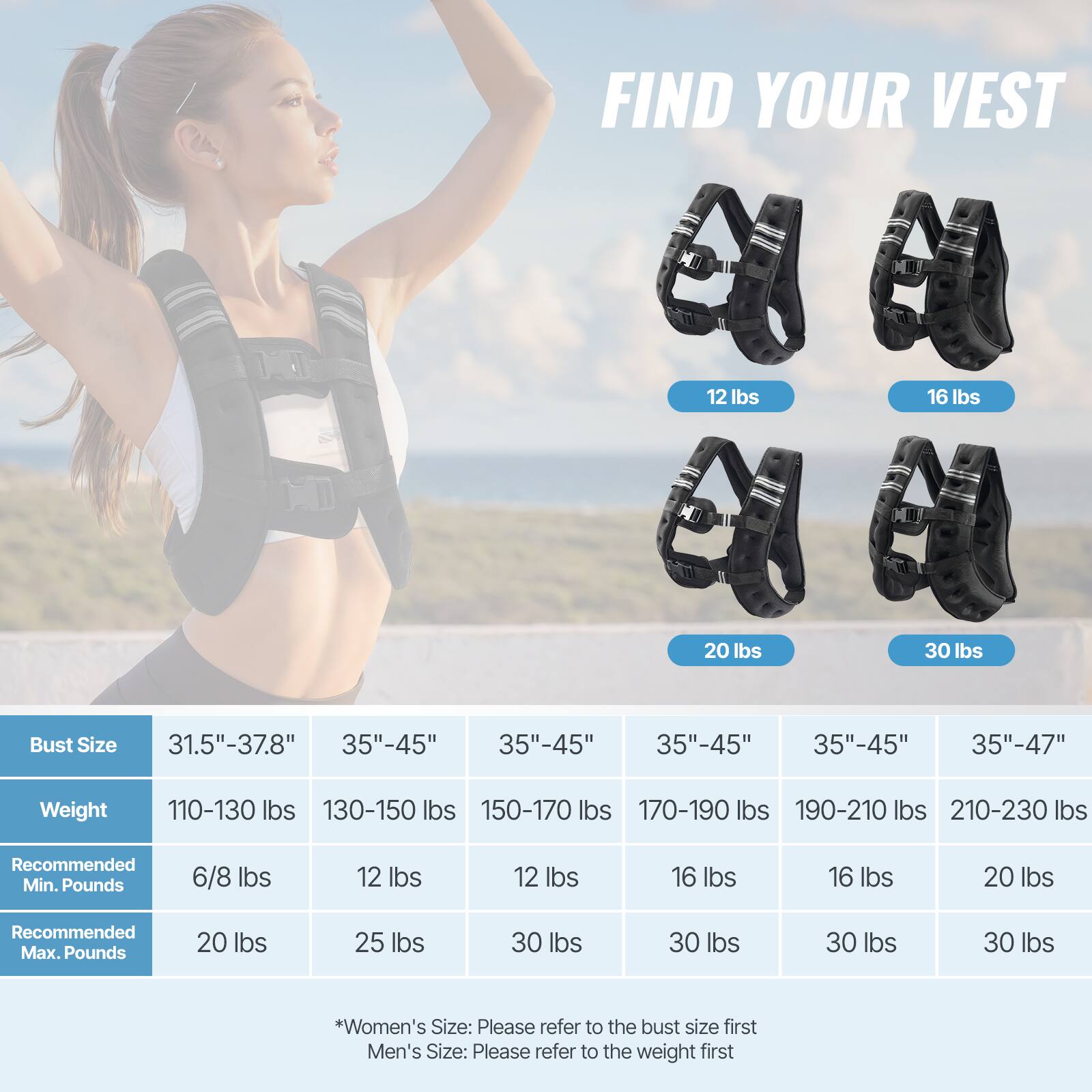 FIND YOUR VEST
12 lbs
16 lbs
20 lbs
30 lbs
Bust Size
31.5"-37.8"
35"-45"
35"-45"
35"-45"
35"-45"
35"-47"
Weight
110-130 lbs
130-150 lbs
150-170 lbs
170-190 lbs
190-210 lbs
210-230 lbs
Recommended Min. Pounds
6/8 lbs
12 lbs
12 lbs
16 lbs
16 lbs
20 lbs
Recommended Max. Pounds
20 lbs
25 lbs
30 lbs
30 lbs
30 lbs
30 lbs
*Women's Size: Please refer to the bust size first
Men's Size: Please refer to the weight first