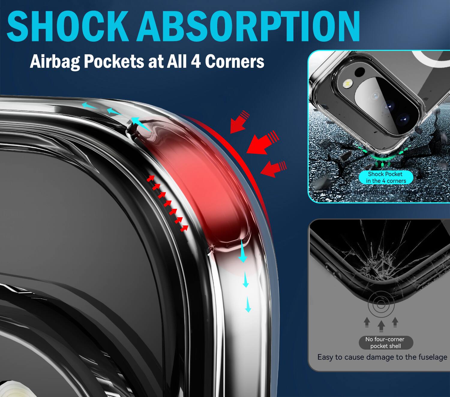 SHOCK ABSORPTION  
Airbag Pockets at All 4 Corners  
Shock Pocket in the 4 corners  
No four-corner pocket shell  
Easy to cause damage to the fuselage