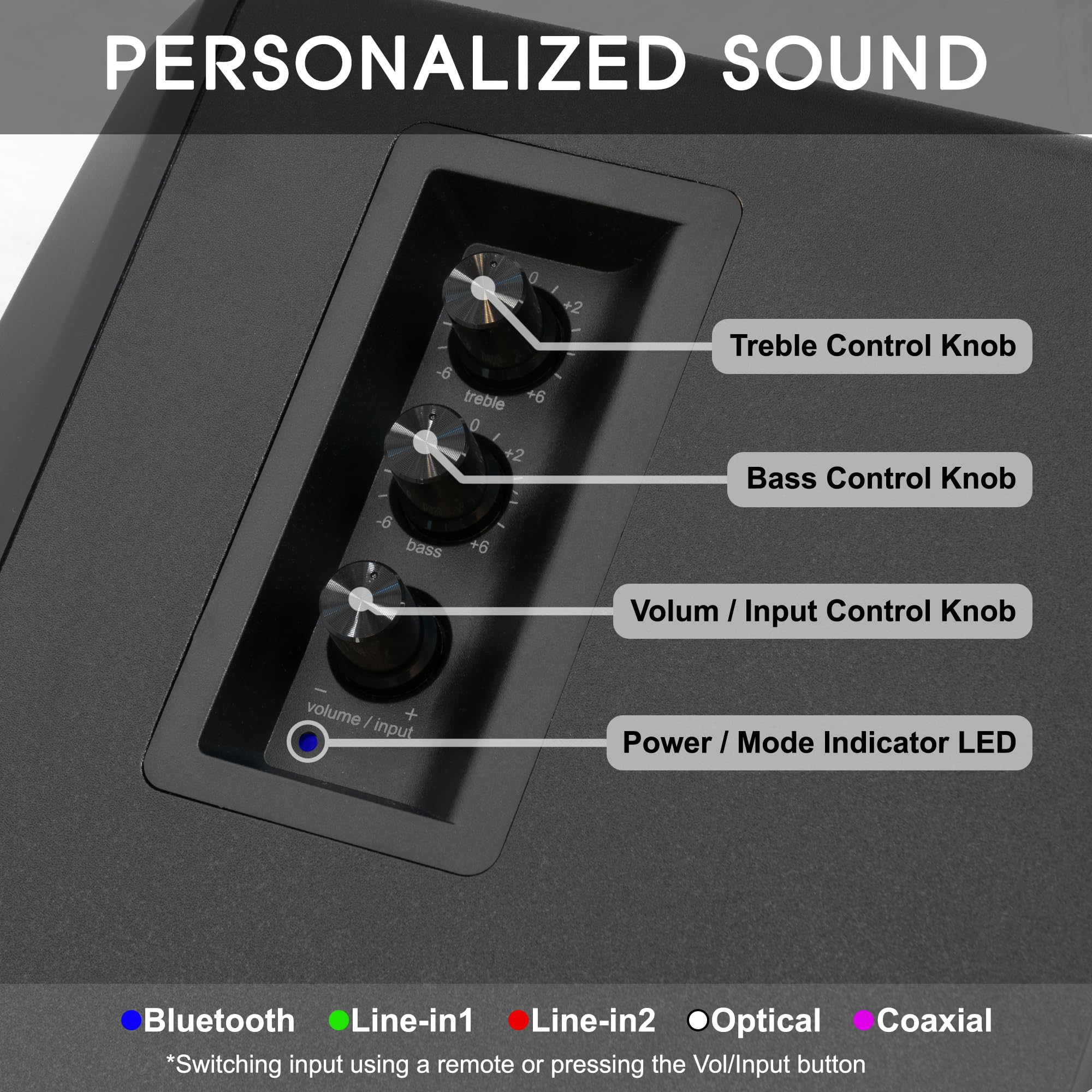 PERSONALIZED SOUND

- Treble Control Knob
- Bass Control Knob
- Volume / Input Control Knob
- Power / Mode Indicator LED

Bluetooth Line-in1 Line-in2 Optical Coaxial

*Switching input using a remote or pressing the Vol/Input button