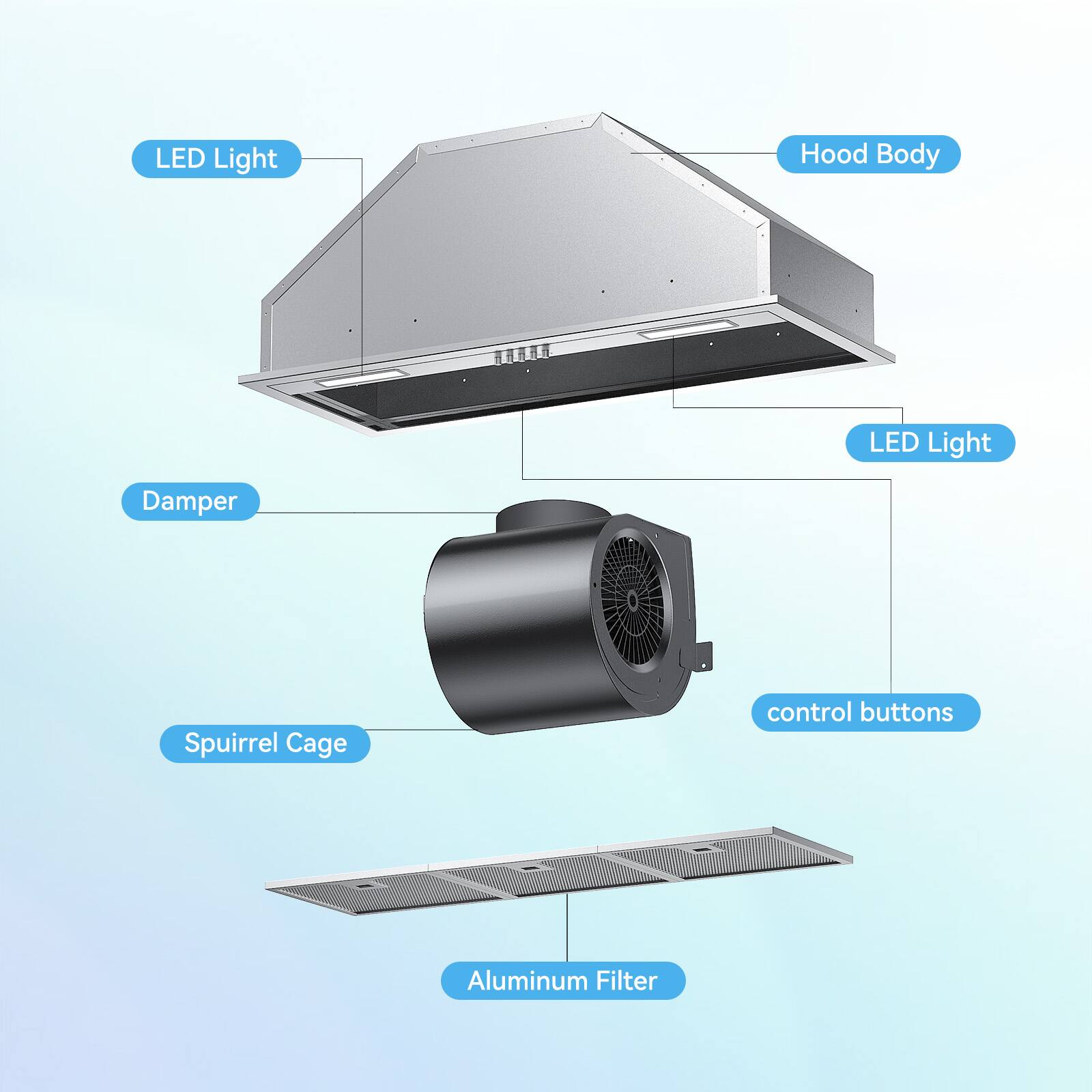 LED Light, Hood Body, LED Light, Damper, Spuirrel Cage, control buttons, Aluminum Filter