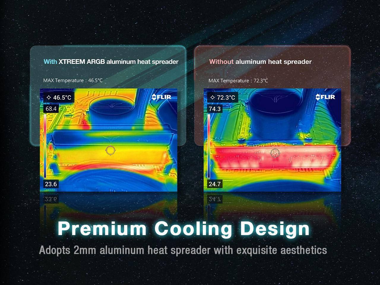 With XTREEM ARGB aluminum heat spreader  
MAX Temperature: 46.5°C  
68.4  
23.6  
24.7  

Without aluminum heat spreader  
MAX Temperature: 72.3°C  
74.3  
24.7  

Premium Cooling Design  
Adopts 2mm aluminum heat spreader with exquisite aesthetics