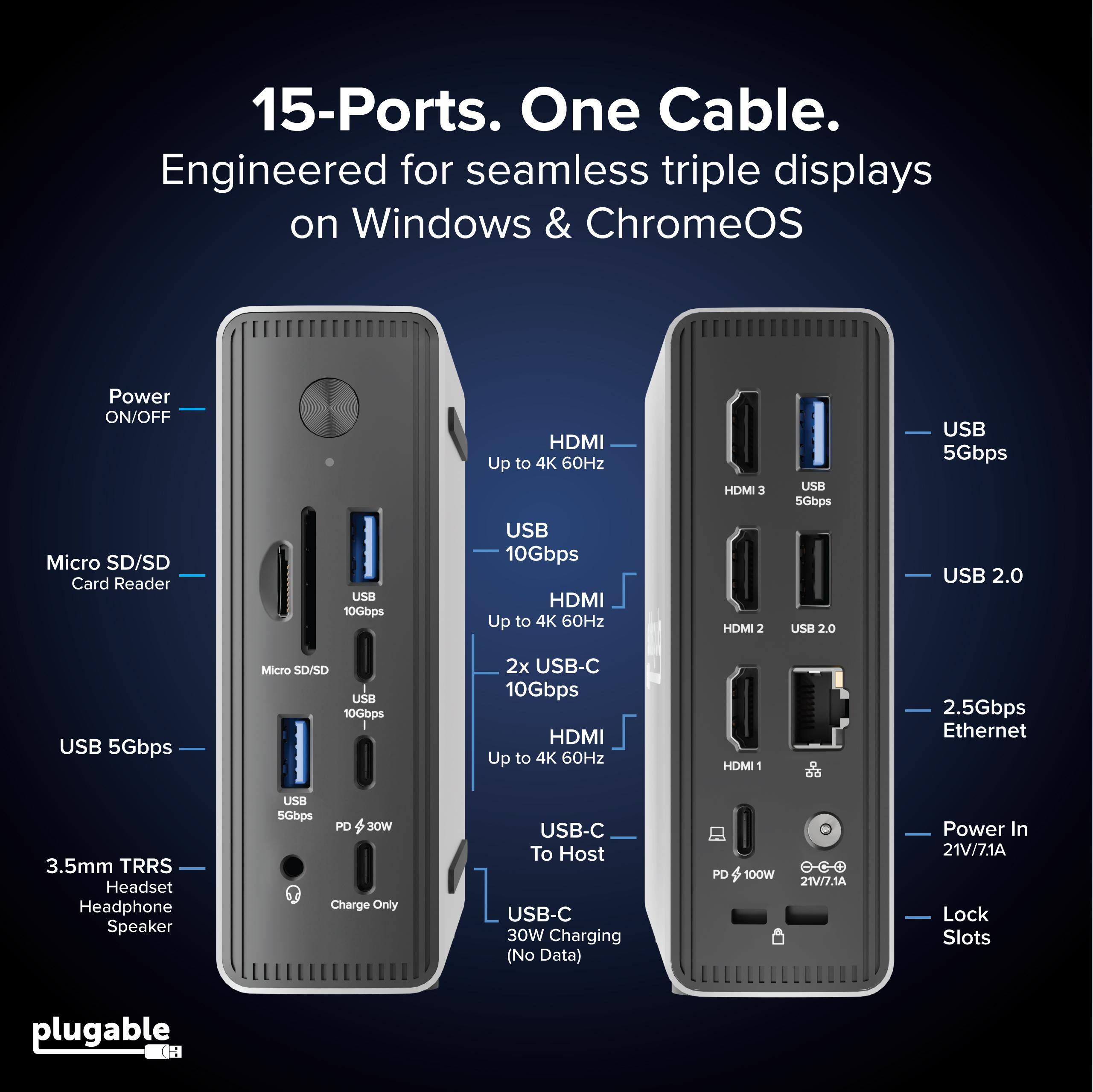 15-Ports. One Cable. Engineered for seamless triple displays on Windows & ChromeOS

Power ON/OFF

Micro SD/SD Card Reader

USB 5Gbps

3.5mm TRRS Headset Headphone Speaker

USB 10Gbps HDMI Up to 4K 60Hz

USB 10Gbps HDMI Up to 4K 60Hz

HDMI 3

USB 5Gbps

USB 5Gbps

Micro SD/SD USB 10Gbps

2x USB-C 10Gbps HDMI Up to 4K 60Hz

USB-C To Host USB-C 30W Charging (No Data) PD 4

100W 21V/7.1A Power In

21V/7.1A Lock Slots

plugable

CE