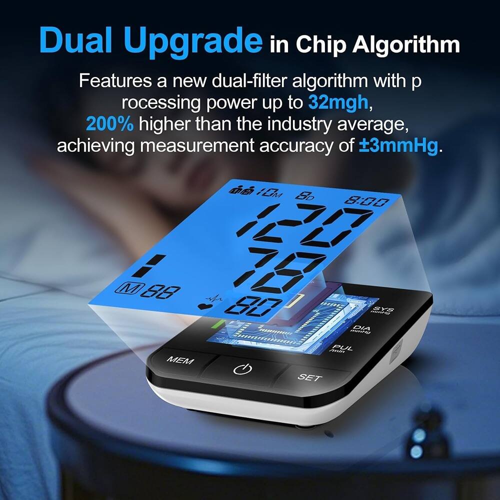 Dual Upgrade in Chip Algorithm

Features a new dual-filter algorithm with processing power up to 32mgh, 200% higher than the industry average, achieving measurement accuracy of ±3mmHg.