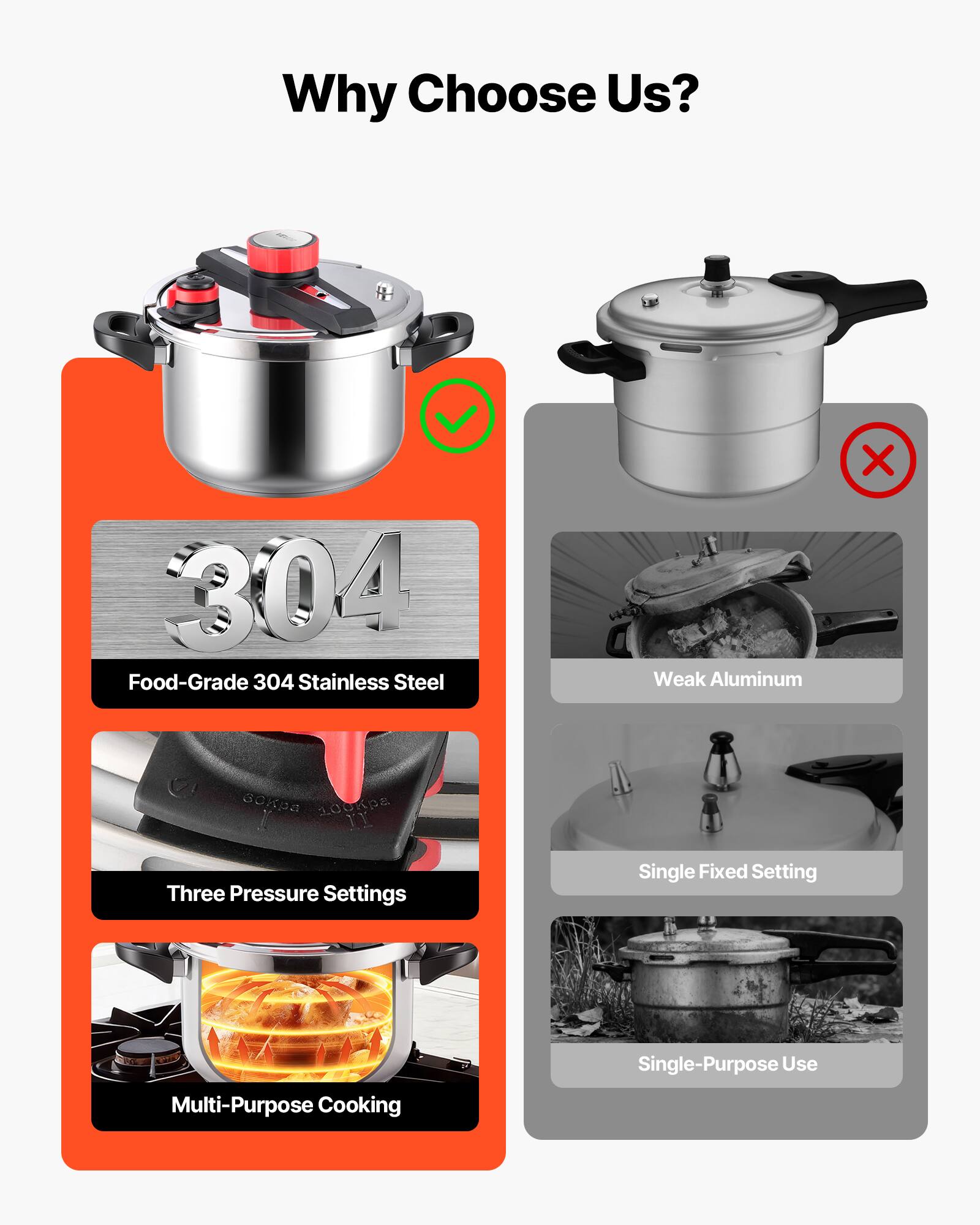 Why Choose Us?

- Food-Grade 304 Stainless Steel
- Three Pressure Settings
- Multi-Purpose Cooking

Weak Aluminum
- Single Fixed Setting
- Single-Purpose Use