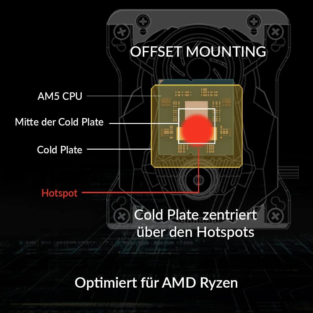 OFFSET MOUNTING  
AM5 CPU  
Mitte der Cold Plate  
Cold Plate  
Hotspot  
Cold Plate zentriert über den Hotspots  
Optimiert für AMD Ryzen