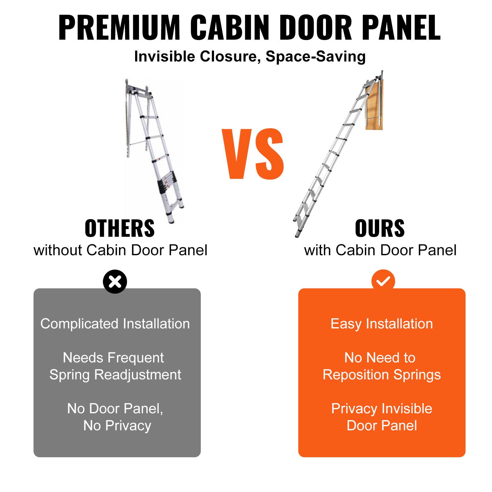 PREMIUM CABIN DOOR PANEL  
Invisible Closure, Space-Saving

**VS**

**OTHERS**  
without Cabin Door Panel  
- Complicated Installation  
- Needs Frequent Spring Readjustment  
- No Door Panel, No Privacy

**OURS**  
with Cabin Door Panel  
- Easy Installation  
- No Need to Reposition Springs  
- Privacy Invisible Door Panel