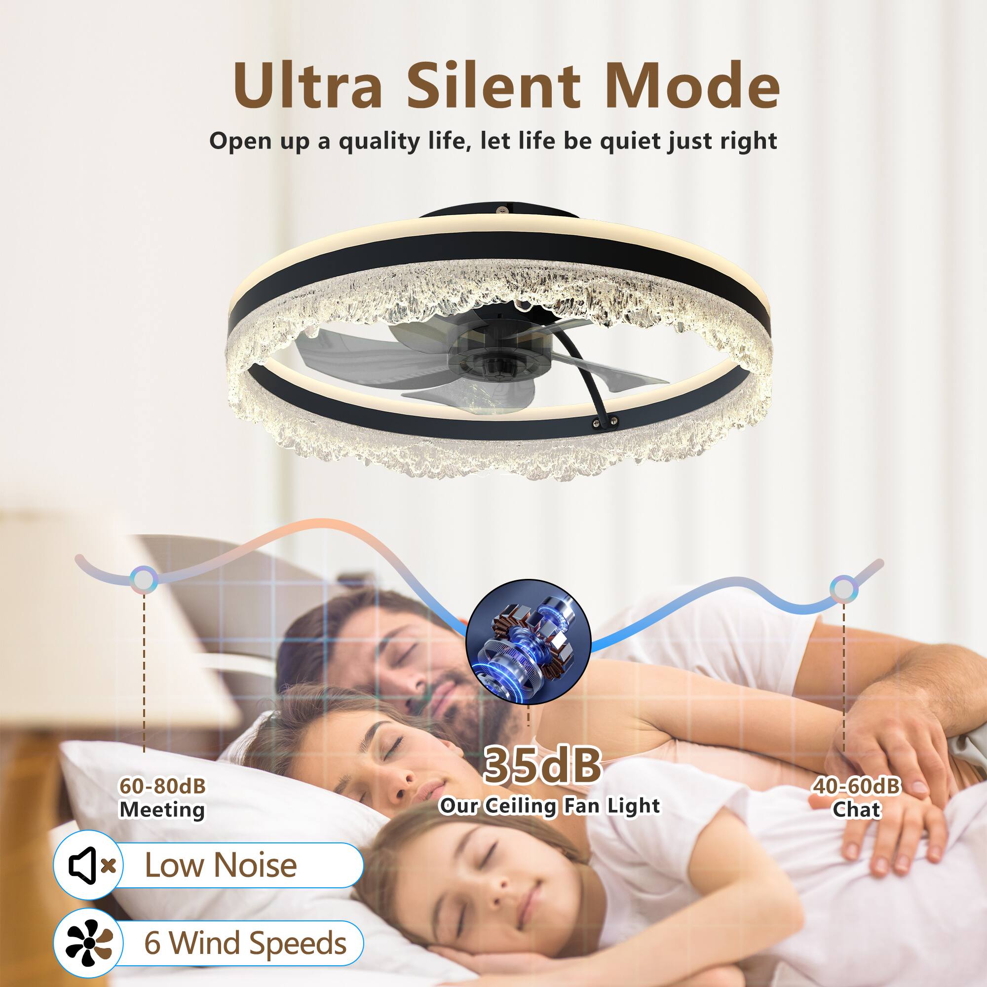 Ultra Silent Mode  
Open up a quality life, let life be quiet just right  

60-80dB Meeting  
35dB Our Ceiling Fan Light  
40-60dB Chat  

Low Noise  
6 Wind Speeds