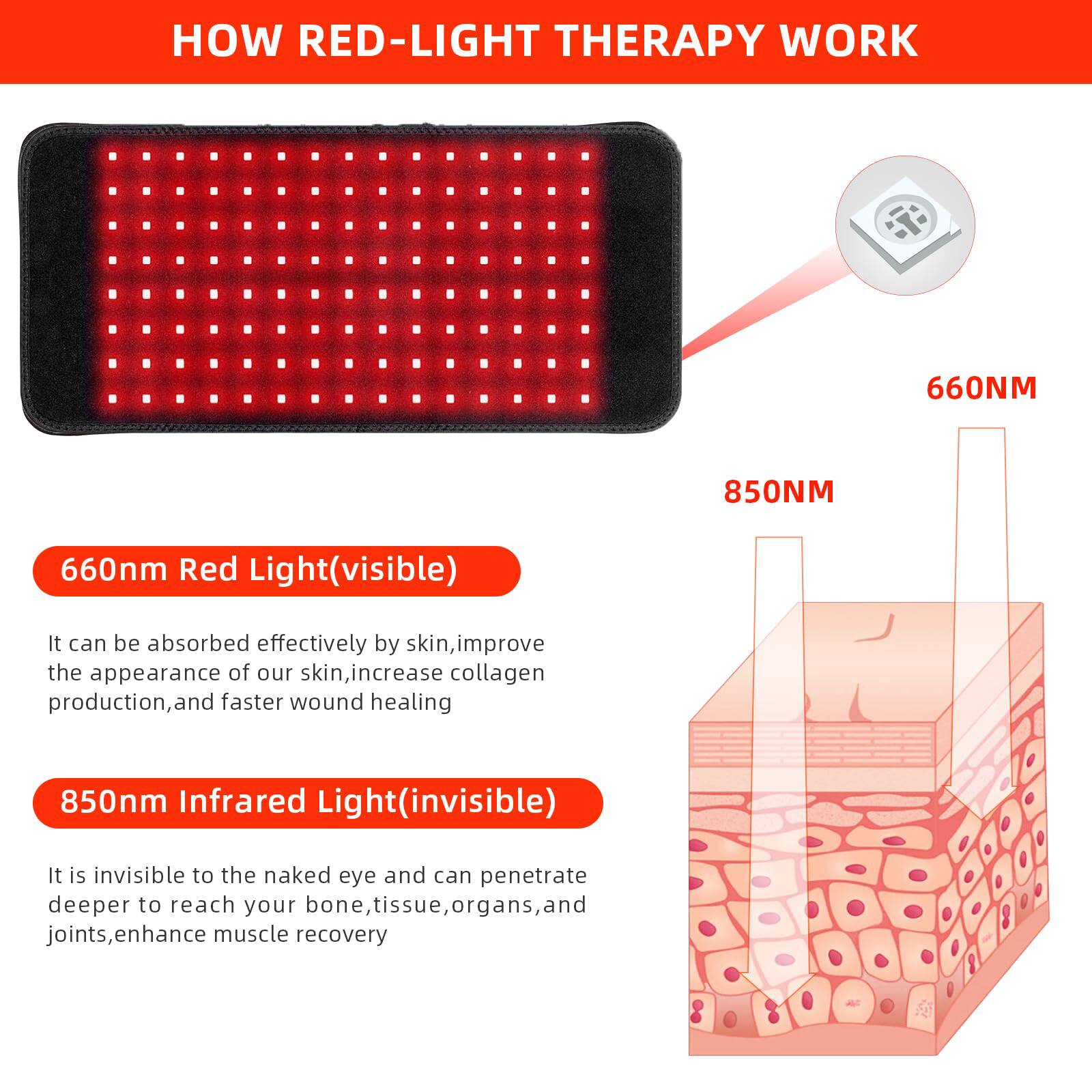 HOW RED-LIGHT THERAPY WORK

660nm Red Light (visible)
It can be absorbed effectively by skin, improve the appearance of our skin, increase collagen production, and faster wound healing

850nm Infrared Light (invisible)
It is invisible to the naked eye and can penetrate deeper to reach your bone, tissue, organs, and joints, enhance muscle recovery
