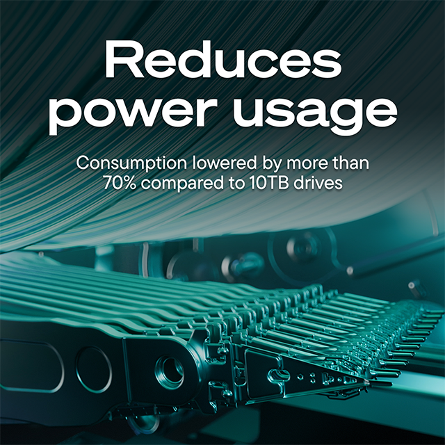 Reduces power usage  
Consumption lowered by more than 70% compared to 10TB drives