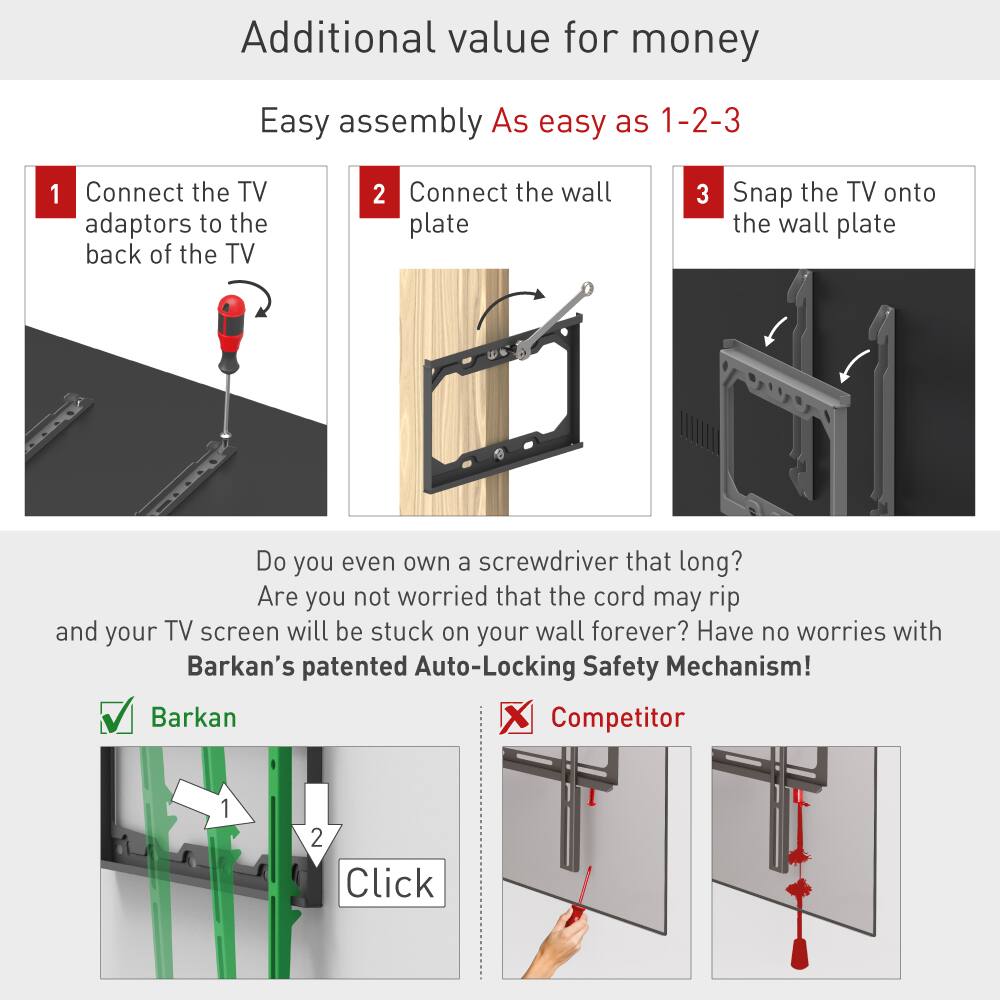 Additional value for money

Easy assembly  
As easy as 1-2-3

1. Connect the TV adaptors to the back of the TV
2. Connect the wall plate
3. Snap the TV onto the wall plate

Do you even own a screwdriver that long?  
Are you not worried that the cord may rip and your TV screen will be stuck on your wall forever?  
Have no worries with Barkan's patented Auto-Locking Safety Mechanism!

Barkan  
Competitor

Click