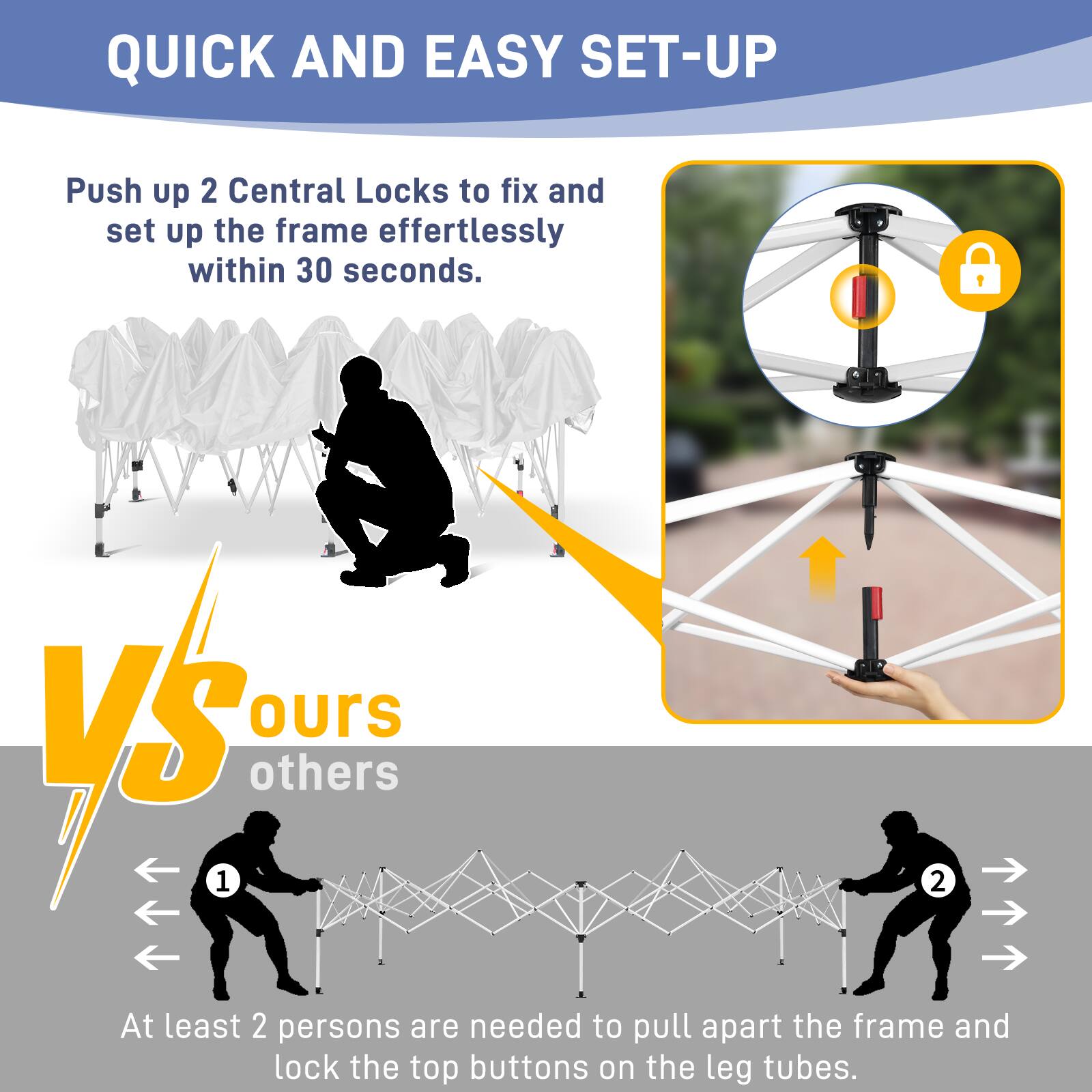 QUICK AND EASY SET-UP

Push up 2 Central Locks to fix and set up the frame effortlessly within 30 seconds.

VS ours others

At least 2 persons are needed to pull apart the frame and lock the top buttons on the leg tubes.