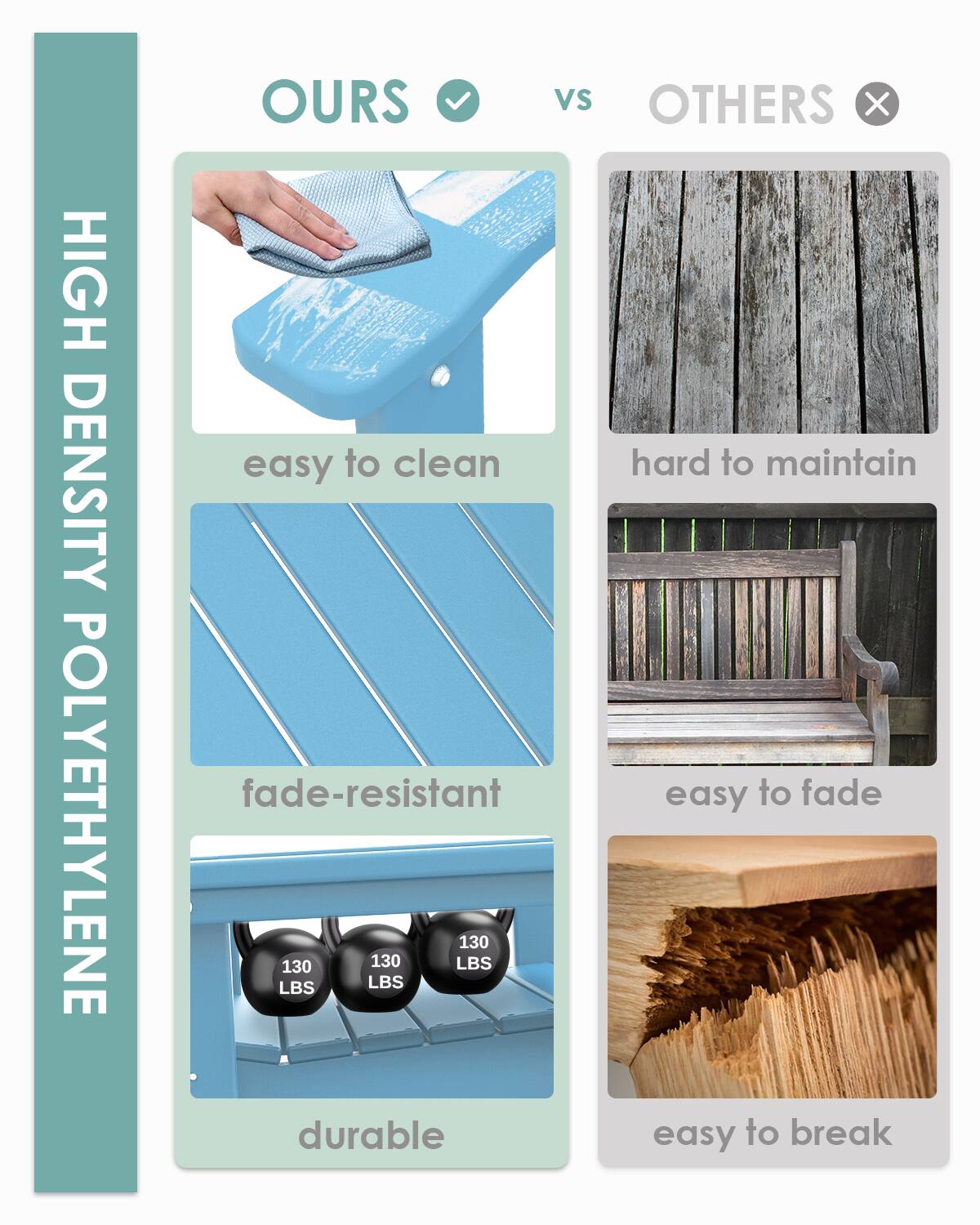 **HIGH DENSITY POLYETHYLENE**

**OURS**  
- easy to clean  
- fade-resistant  
- durable  

**VS**  

**OTHERS**  
- hard to maintain  
- easy to fade  
- easy to break  

**130 LBS**  
**130 LBS**  
**130 LBS**