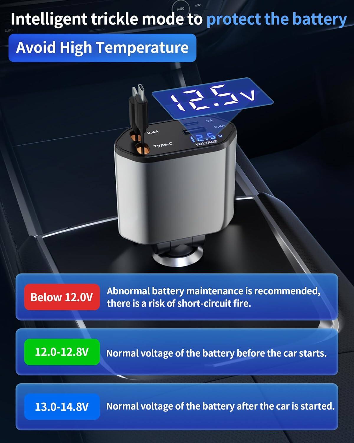 Intelligent trickle mode to protect the battery  
Avoid High Temperature  

5V 3A 2.4A 2.4A 12.5 VOLTAGE  

Abnormal battery maintenance is recommended, Below 12.0V there is a risk of short-circuit fire.  
12.0-12.8V Normal voltage of the battery before the car starts.  
13.0-14.8V Normal voltage of the battery after the car is started.