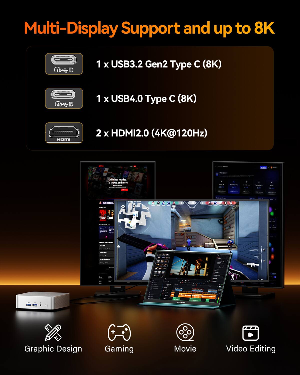 Multi-Display Support and up to 8K

1 x USB3.2 Gen2 Type C (8K)
1 x USB4.0 Type C (8K)
2 x HDMI2.0 (4K@120Hz)

Graphic Design
Gaming
Movie
Video Editing