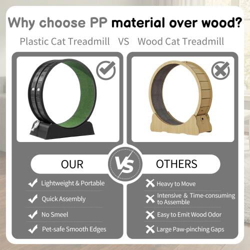 Why choose PP material over wood?  
Plastic Cat Treadmill VS Wood Cat Treadmill  

OUR  
- Lightweight & Portable  
- Quick Assembly  
- No Smell  
- Pet-safe Smooth Edges  

OTHERS  
- Heavy to Move  
- Intensive & Time-consuming to Assemble  
- Easy to Emit Wood Odor  
- Large Paw-pinching Gaps