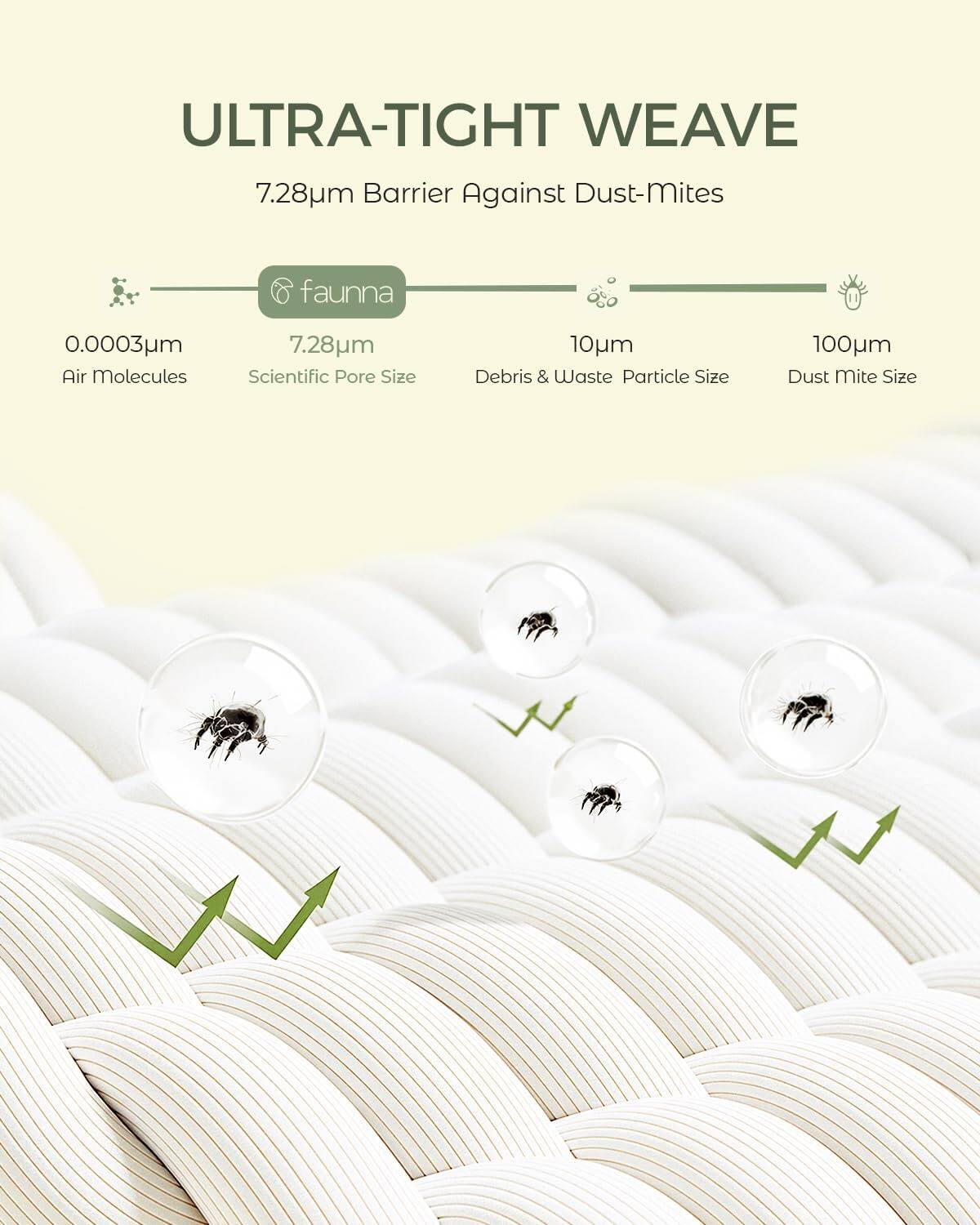 ULTRA-TIGHT WEAVE  
7.28µm Barrier Against Dust-Mites  

0.0003µm Air Molecules  
7.28µm Scientific Pore Size  
10µm Debris & Waste Particle Size  
100µm Dust Mite Size