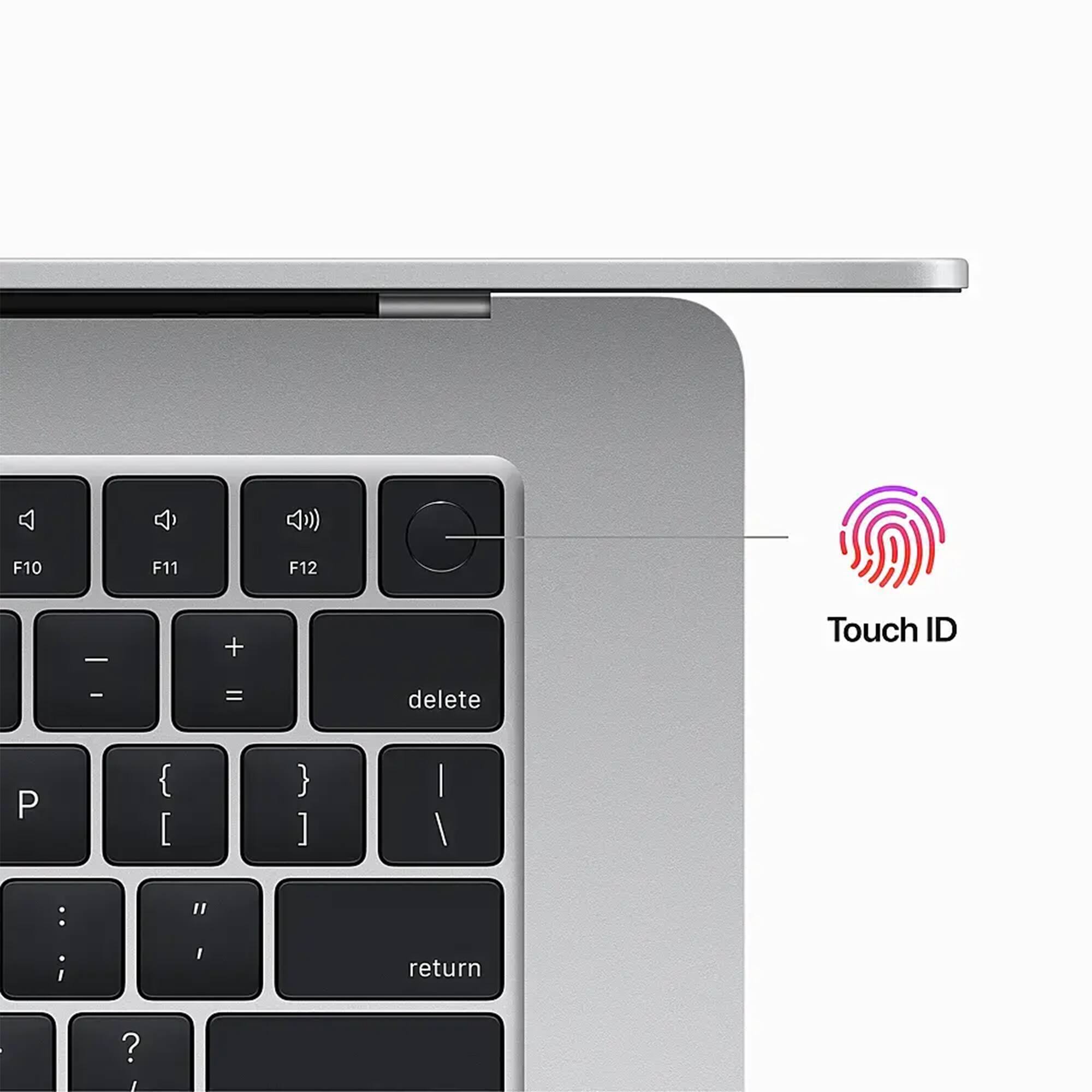 The text on the image reads: F10 F11 F12 - + Touch ID - = delete.
