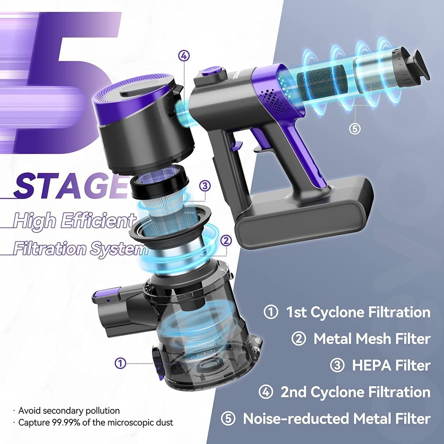 5 STAGE High Efficient Filtration System

1. 1st Cyclone Filtration
2. Metal Mesh Filter
3. HEPA Filter
4. 2nd Cyclone Filtration
5. Noise-reduced Metal Filter

- Avoid secondary pollution
- Capture 99.99% of the microscopic dust