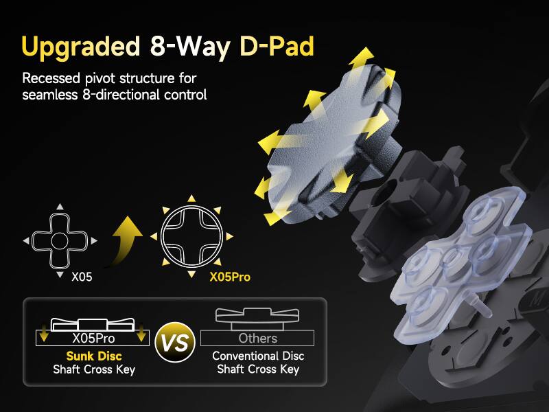 Upgraded 8-Way D-Pad  
Recessed pivot structure for seamless 8-directional control  

X05  
X05Pro  
X05Pro Sunk Disc Shaft Cross Key  
VS  
Others Conventional Disc Shaft Cross Key