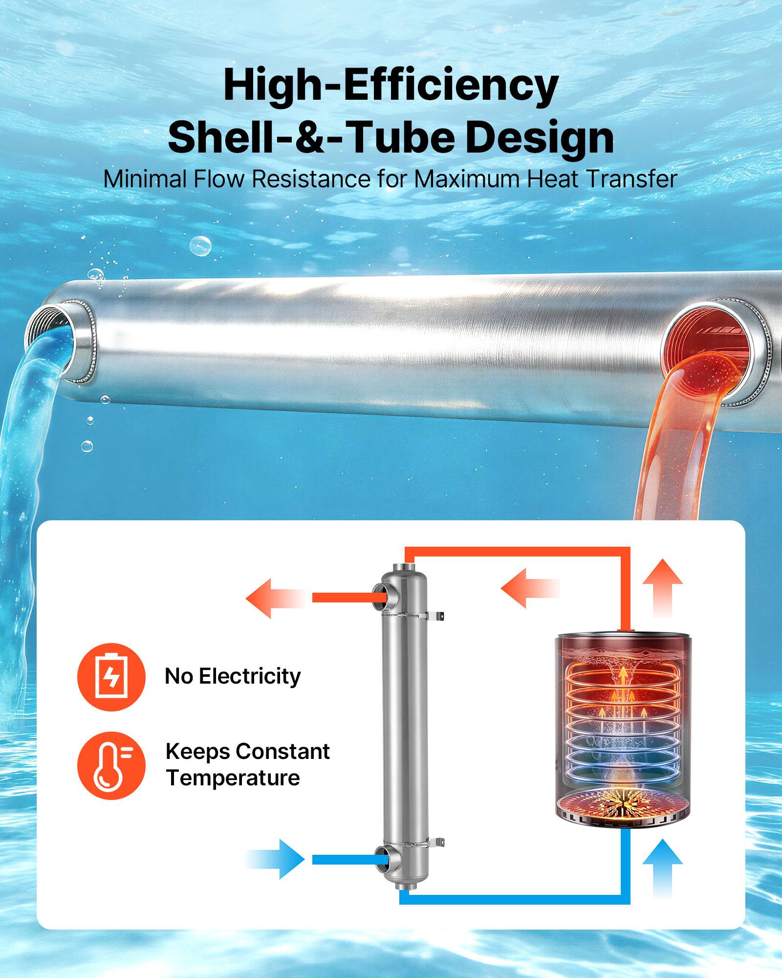 High-Efficiency Shell-&-Tube Design  
Minimal Flow Resistance for Maximum Heat Transfer  

40 4  
No Electricity = Keeps Constant Temperature
