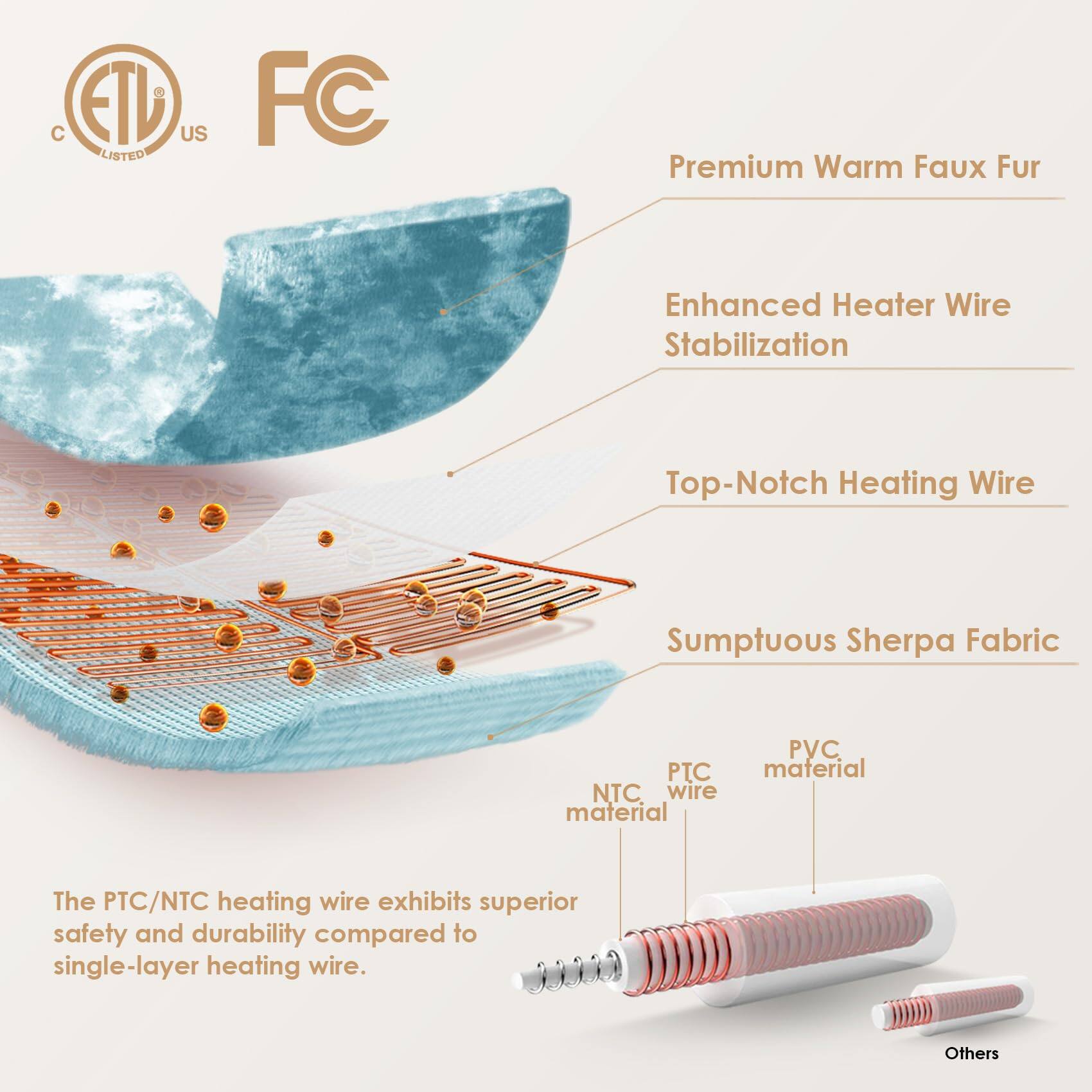 CETL US LISTED FC

Premium Warm Faux Fur

Enhanced Heater Wire Stabilization

Top-Notch Heating Wire

Sumptuous Sherpa Fabric

The PTC/NTC heating wire exhibits superior safety and durability compared to single-layer heating wire.

PTC wire material

NTC material

PVC material

Others
