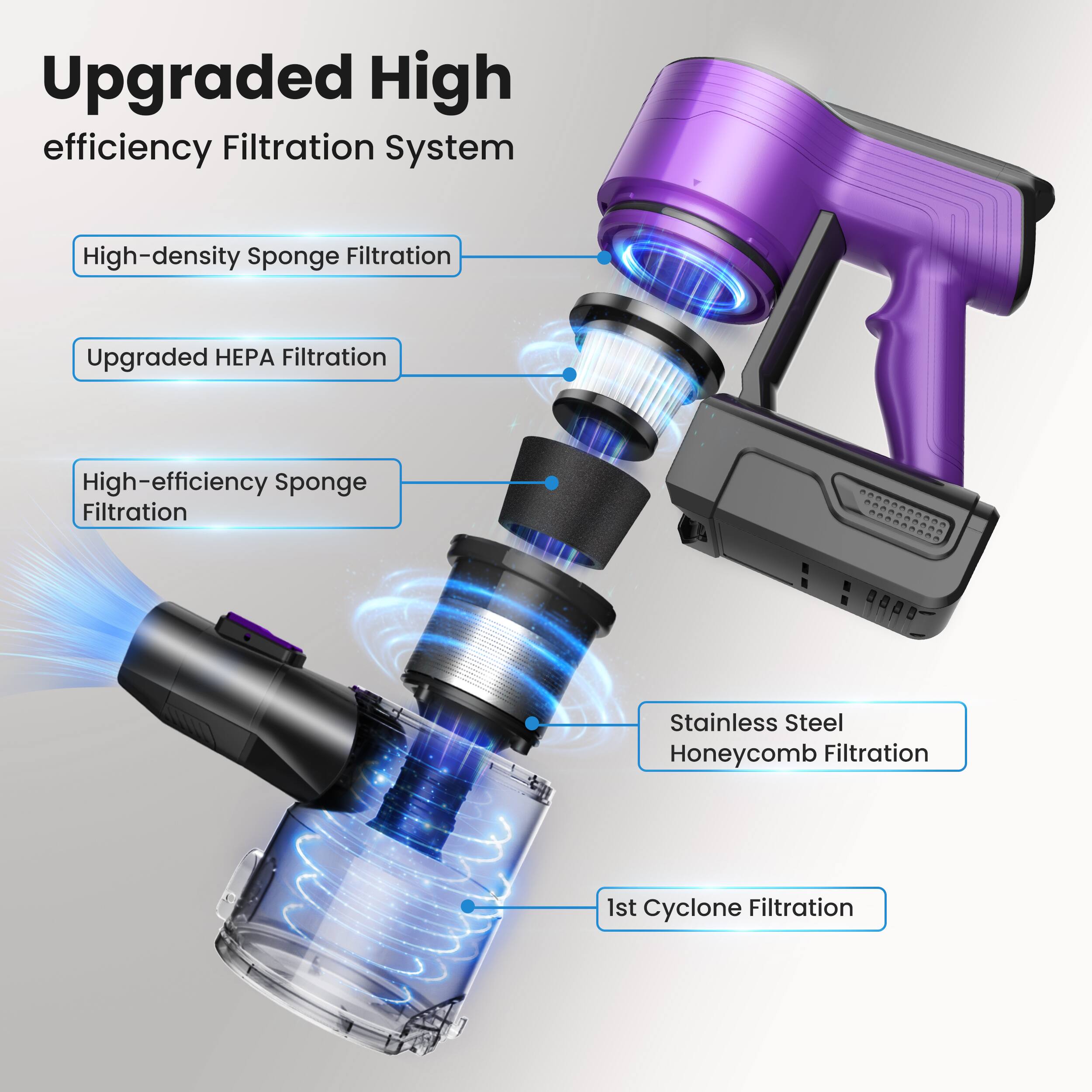 Upgraded High Efficiency Filtration System

- High-density Sponge Filtration
- Upgraded HEPA Filtration
- High-efficiency Sponge Filtration
- Stainless Steel Honeycomb Filtration
- 1st Cyclone Filtration