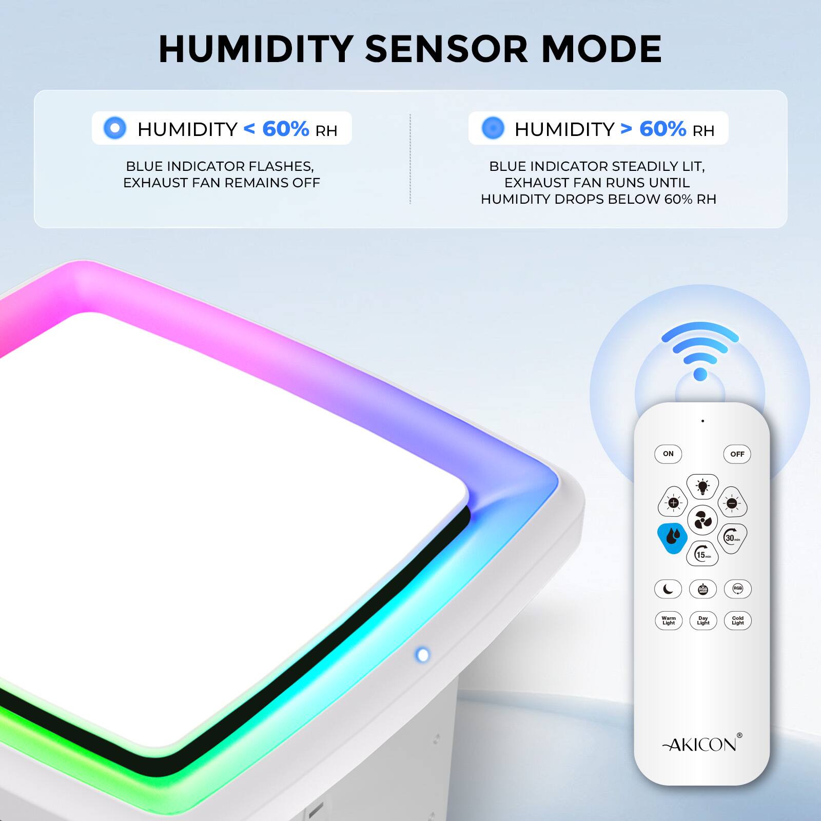 HUMIDITY SENSOR MODE

- HUMIDITY < 60% RH
  - BLUE INDICATOR FLASHES, EXHAUST FAN REMAINS OFF

- HUMIDITY > 60% RH
  - BLUE INDICATOR STEADILY LIT, EXHAUST FAN RUNS UNTIL HUMIDITY DROPS BELOW 60% RH

ON OFF 30. 15m i a F - ciphe AKICON