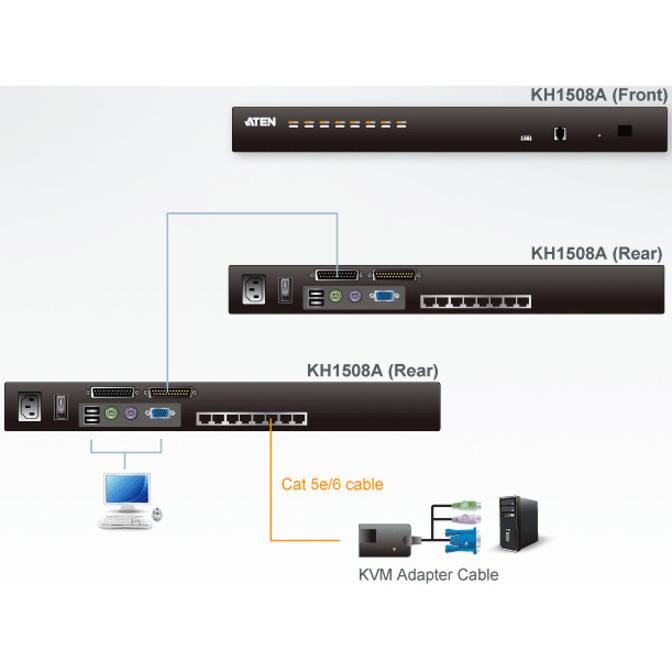 ATEN  
KH1508A (Front)  
KH1508A (Rear)  
KH1508A (Rear)  
Cat 5e/6 cable  
KVM Adapter Cable