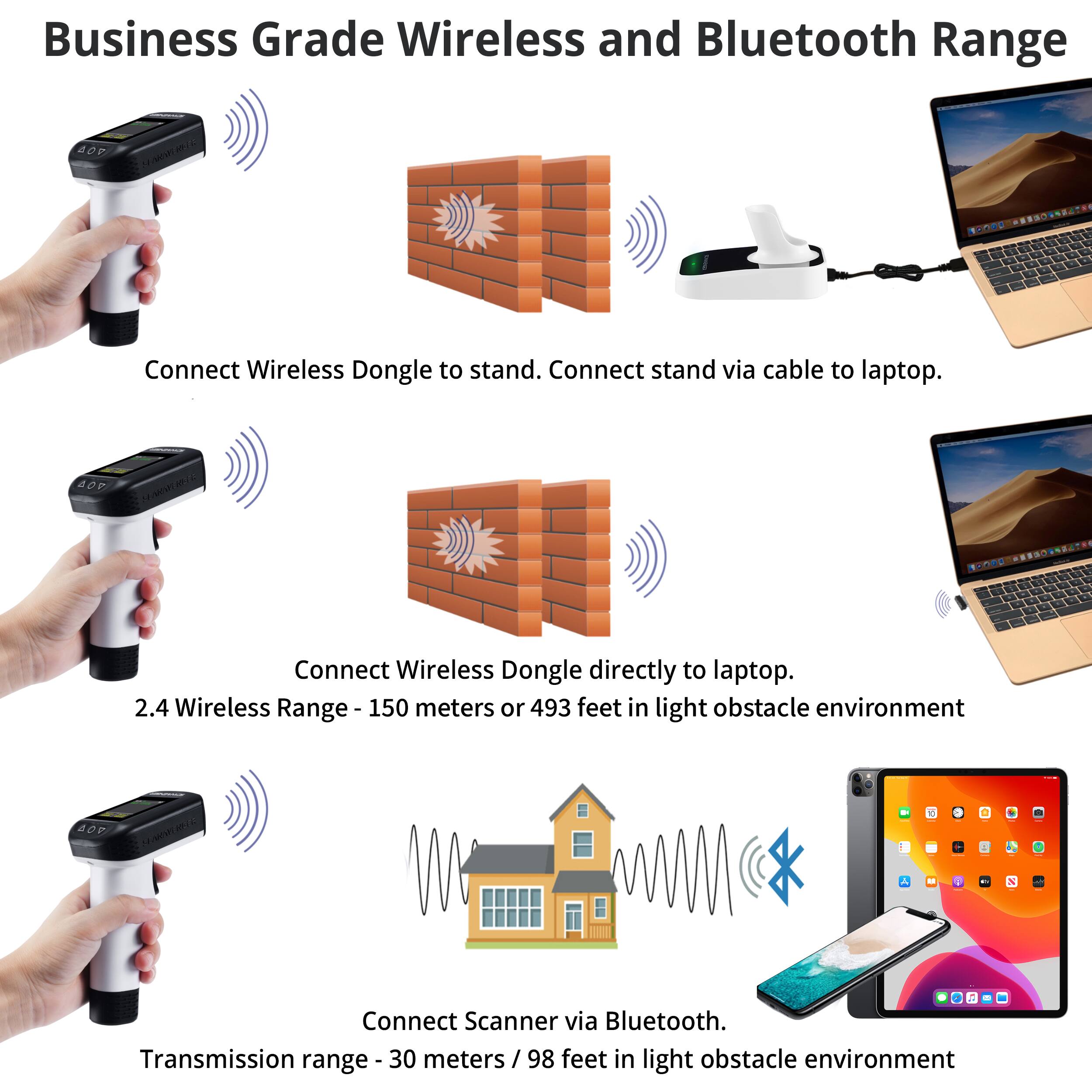 Business Grade Wireless and Bluetooth Range

1. Connect Wireless Dongle to stand. Connect stand via cable to laptop.
2. Connect Wireless Dongle directly to laptop.
   - 2.4 Wireless Range - 150 meters or 493 feet in light obstacle environment
3. Connect Scanner via Bluetooth.
   - Transmission range - 30 meters / 98 feet in light obstacle environment