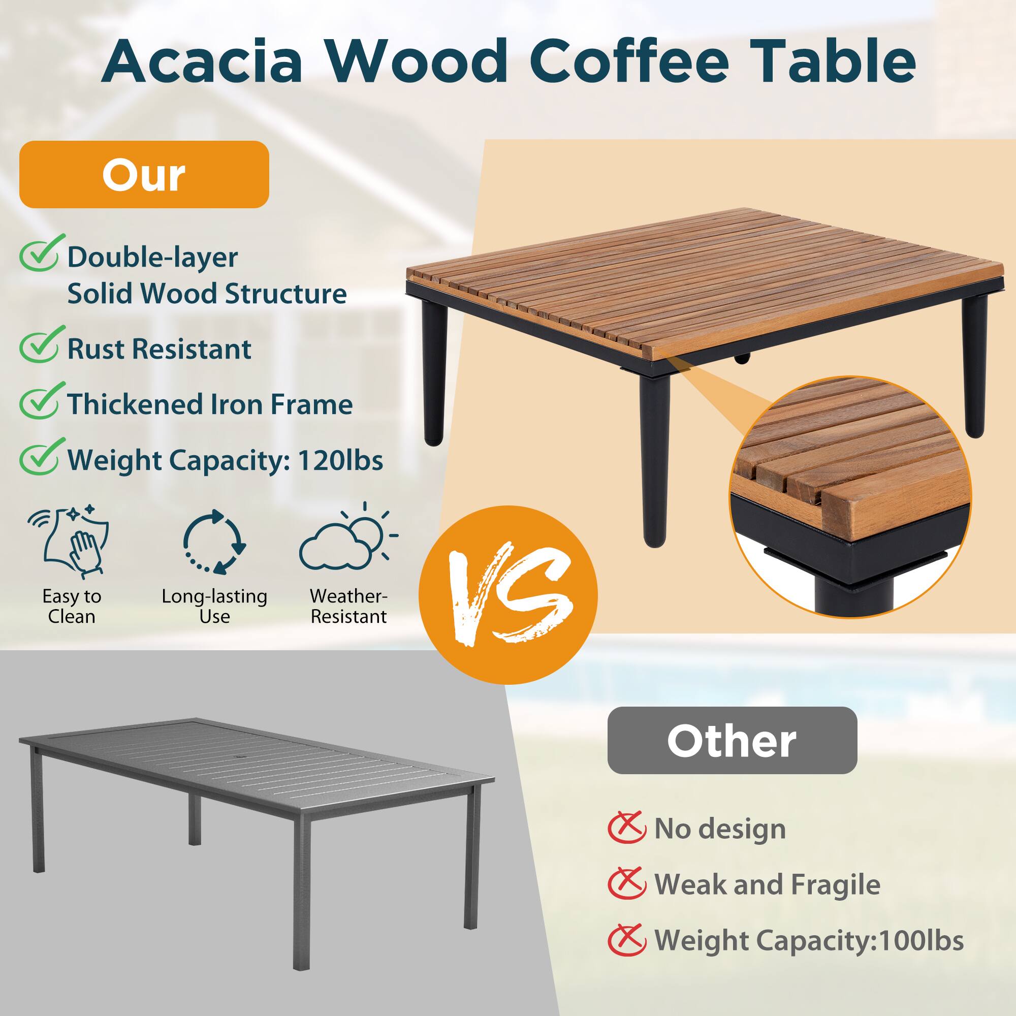 Acacia Wood Coffee Table

Our
Double-layer Solid Wood Structure
Rust Resistant
Thickened Iron Frame
Weight Capacity: 120lbs
Easy Clean
Long-lasting Use
Weather-Resistant

VS

Other
No design
Weak and Fragile
Weight Capacity: 100lbs