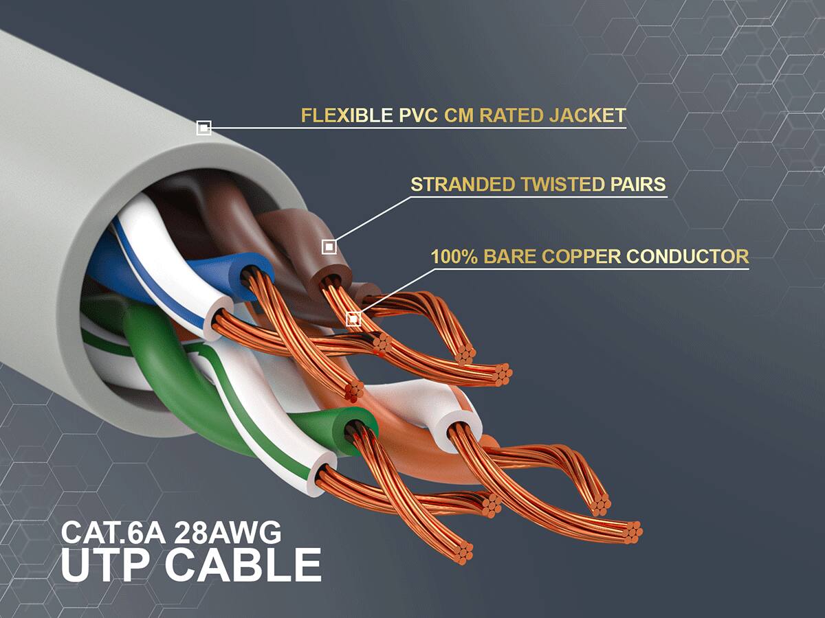 FLEXIBLE PVC CM RATED JACKET  
STRANDED TWISTED PAIRS  
100% BARE COPPER CONDUCTOR  
CAT.6A 28AWG UTP CABLE
