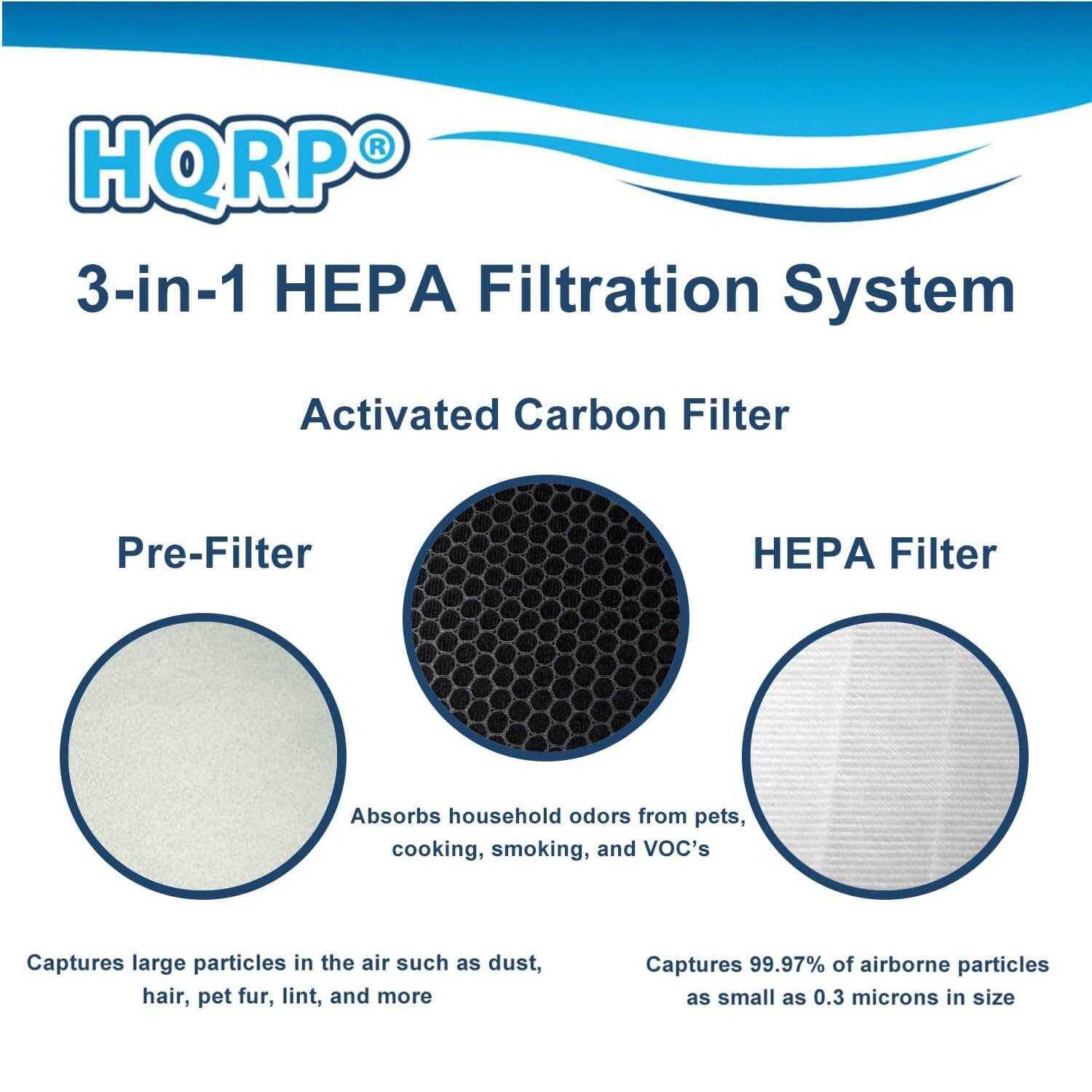 HQRP 3-in-1 HEPA Filtration System

Activated Carbon Filter
- Absorbs household odors from pets, cooking, smoking, and VOC's

Pre-Filter
- Captures large particles in the air such as dust, hair, pet fur, lint, and more

HEPA Filter
- Captures 99.97% of airborne particles as small as 0.3 microns in size