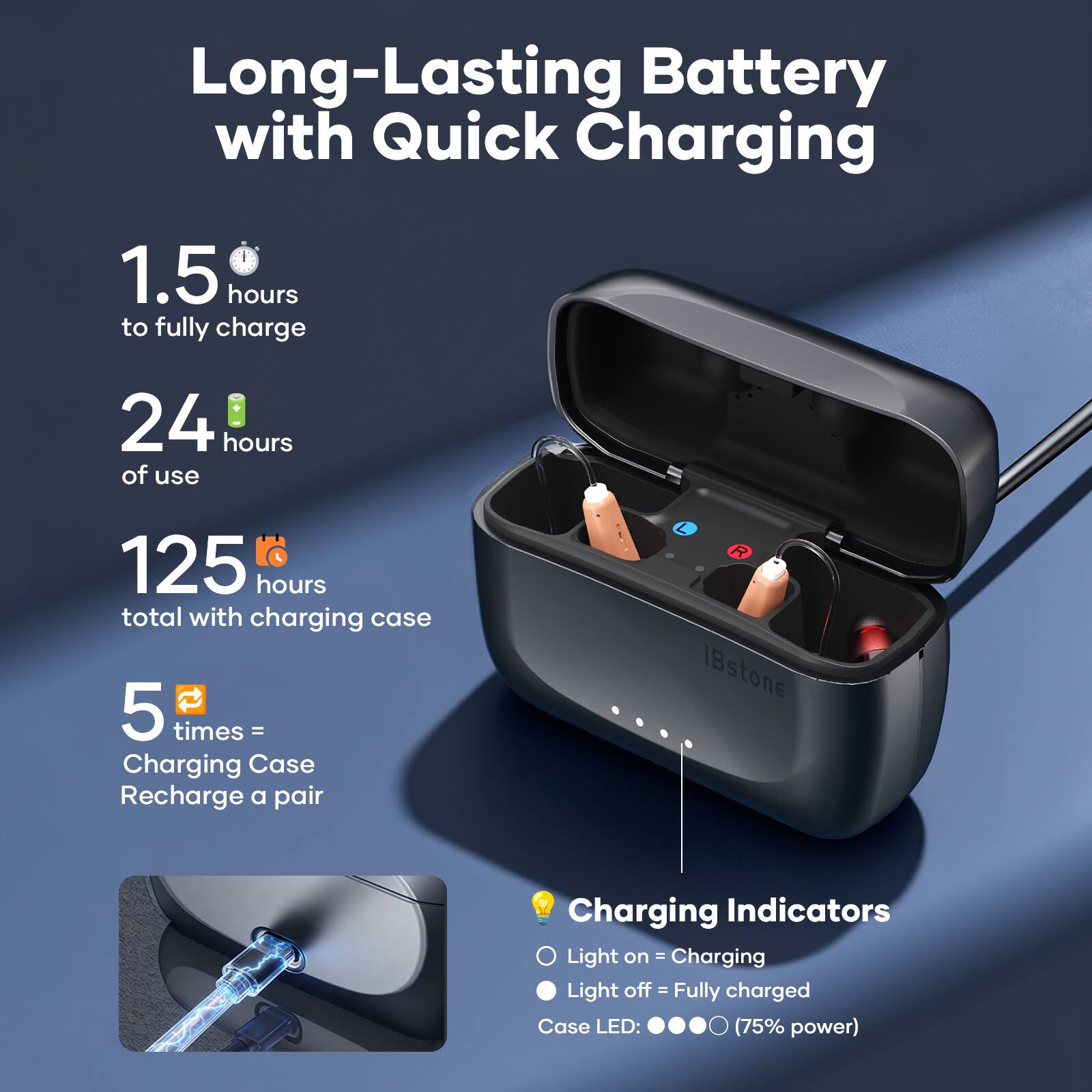 Long-Lasting Battery with Quick Charging

1.5 hours to fully charge  
24 hours of use  
125 hours total with charging case  
5 times = Charging Case Recharge a pair  

Charging Indicators  
Light on = Charging  
Light off = Fully charged  
Case LED: (75% power)