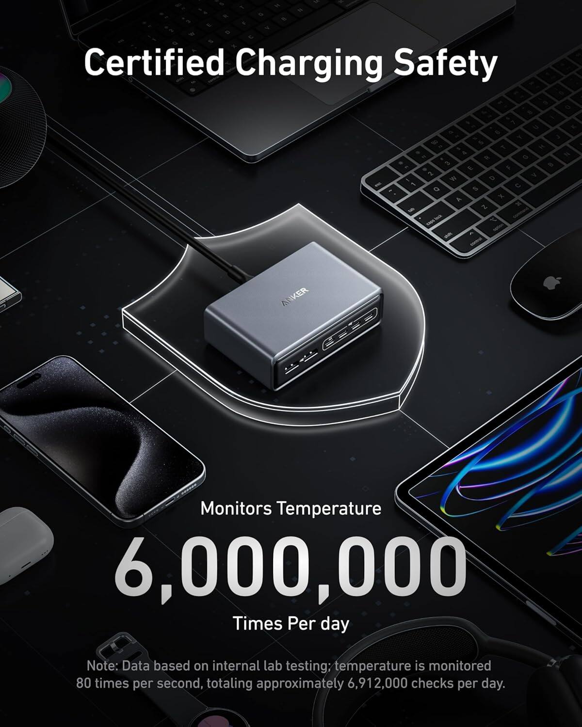 Certified Charging Safety

Monitors Temperature  
6,000,000 Times Per day

Note: Data based on internal lab testing; temperature is monitored 80 times per second, totaling approximately 6,912,000 checks per day.