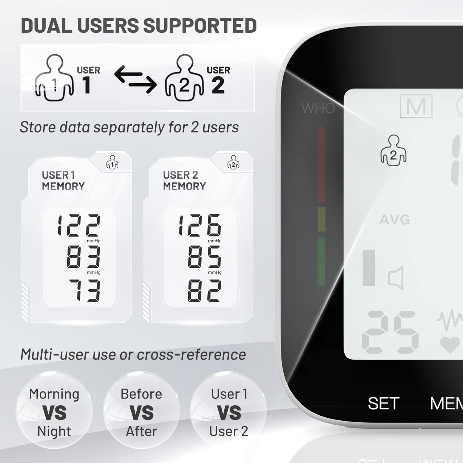 DUAL USERS SUPPORTED

Store data separately for 2 users

USER 1 MEMORY
122 mmHg
83 mmHg
73

USER 2 MEMORY
126 mmHg
85 mmHg
82

Multi-user use or cross-reference

Morning VS Night
Before VS After
User 1 VS User 2

SET
MEM