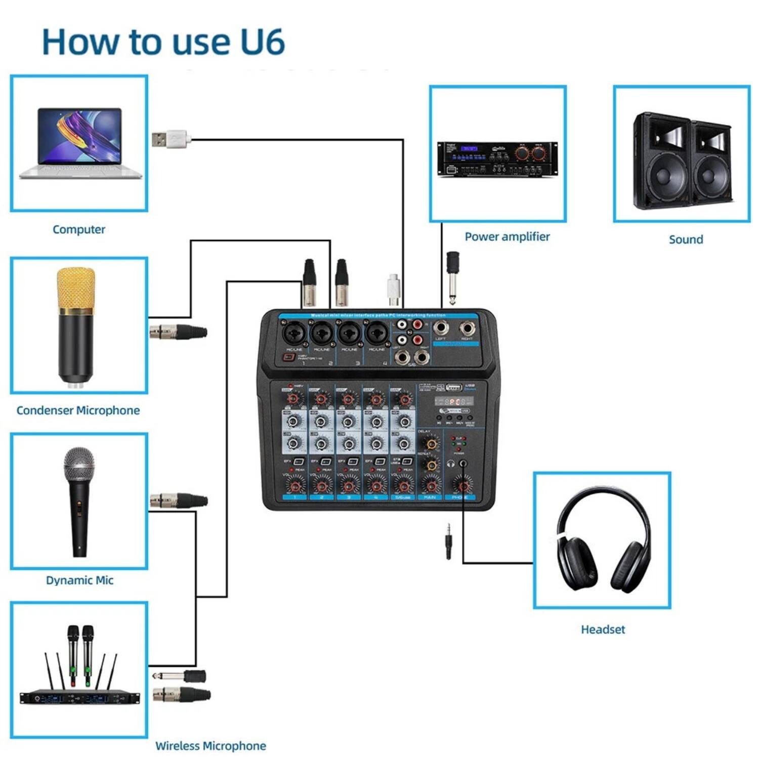 How to use U6

- Computer
- Condenser Microphone
- Dynamic Mic
- Wireless Microphone
- Power amplifier
- Sound
- Headset