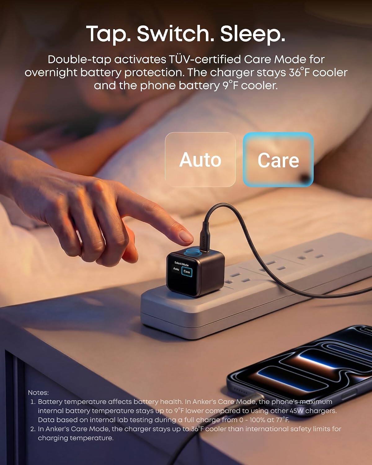 Tap. Switch. Sleep.  
Double-tap activates TÜV-certified Care Mode for overnight battery protection. The charger stays 36°F cooler and the phone battery 9°F cooler.  

Auto Care  

Notes:  
1. Battery temperature affects battery health. In Anker's Care Mode, the phone's maximum internal battery temperature stays up to 9°F lower compared to using other 45W chargers. Data based on internal lab testing during a full charge from 0 - 100% at 77°F.  
2. In Anker's Care Mode, the charger stays up to 36°F cooler than international safety limits for charging temperature.