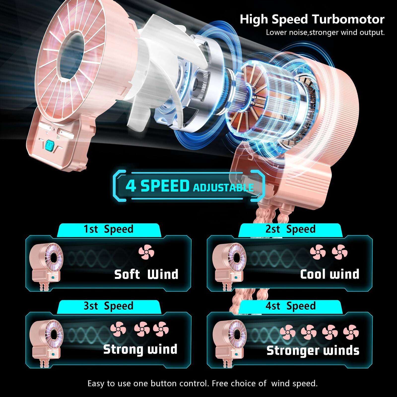 High Speed Turbomotor  
Lower noise, stronger wind output.  

4 SPEED ADJUSTABLE  
1st Speed  
Soft Wind  
2nd Speed  
Cool Wind  
3rd Speed  
Strong Wind  
4th Speed  
Stronger Winds  

Easy to use one button control. Free choice of wind speed.