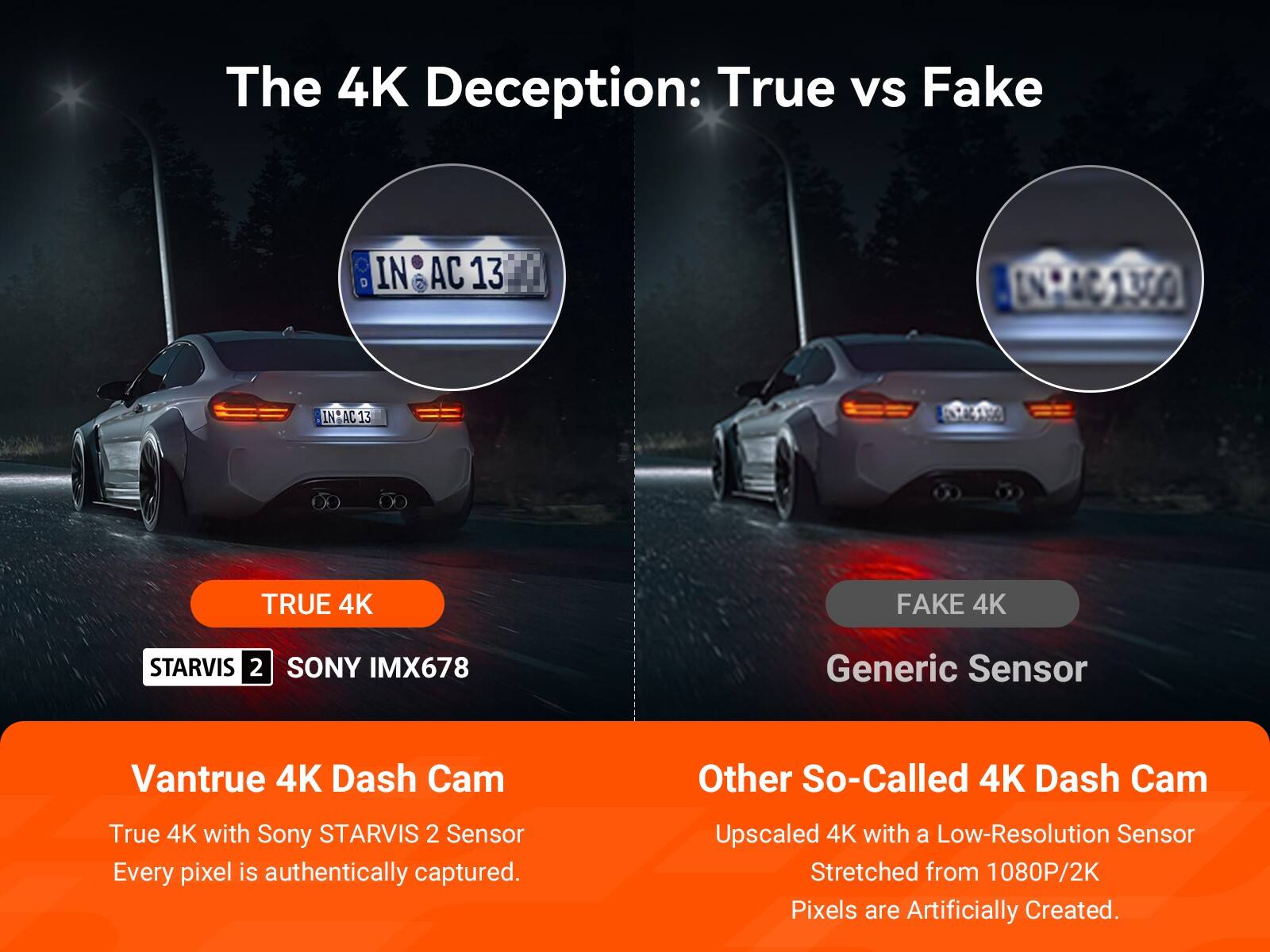 The 4K Deception: True vs Fake

TRUE 4K  
STARVIS 2  
SONY IMX678  
Vantrue 4K Dash Cam  
True 4K with Sony STARVIS 2 Sensor  
Every pixel is authentically captured.

FAKE 4K  
Generic Sensor  
Other So-Called 4K Dash Cam  
Upscaled 4K with a Low-Resolution Sensor  
Stretched from 1080P/2K  
Pixels are Artificially Created.