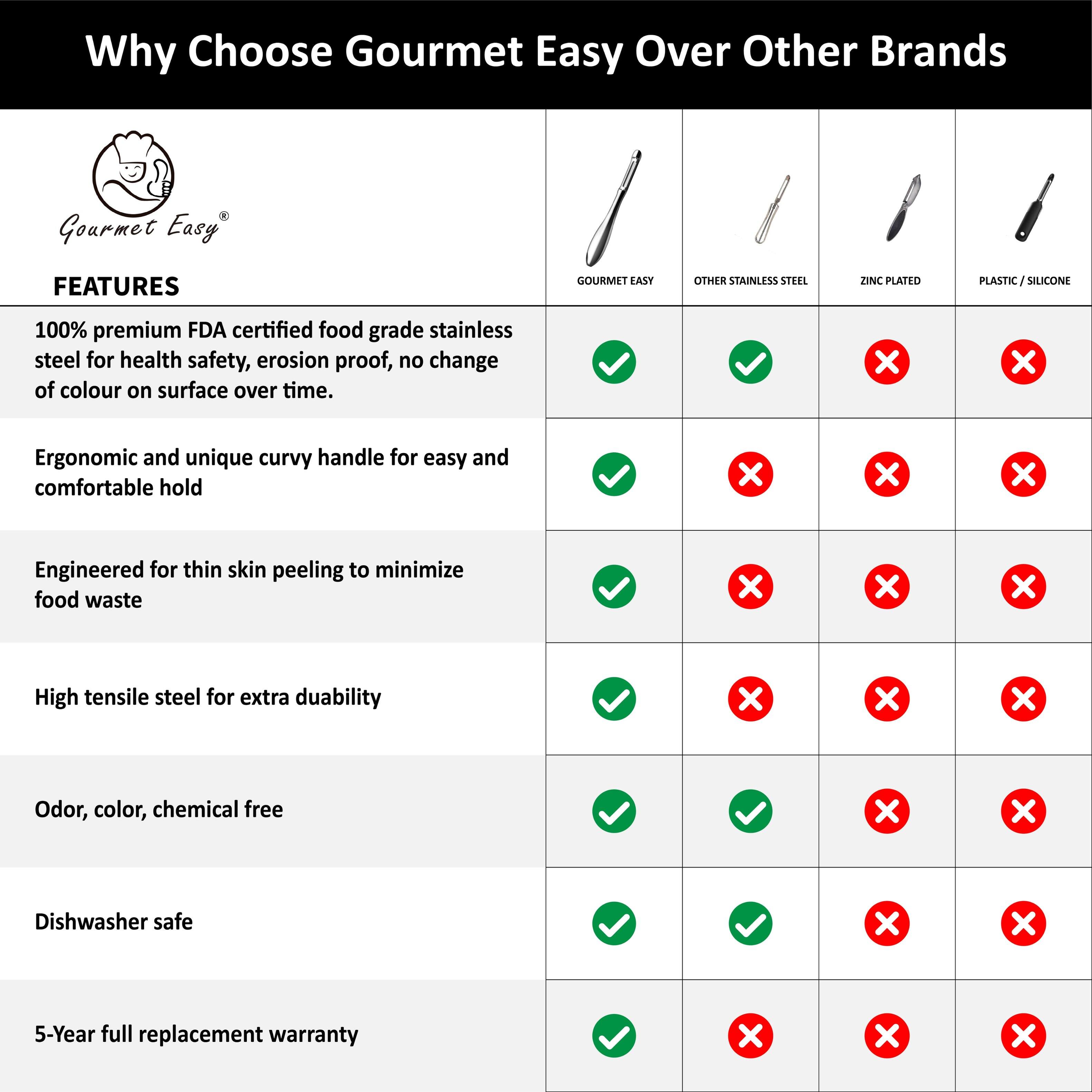 Alt View 1. Gourmet Easy - Vegetable Peeler, Premium Stainless Steel Potato Peeler, High Tensile Ultra Sharp Blade Fruit and Food Slicer, I Shaped.