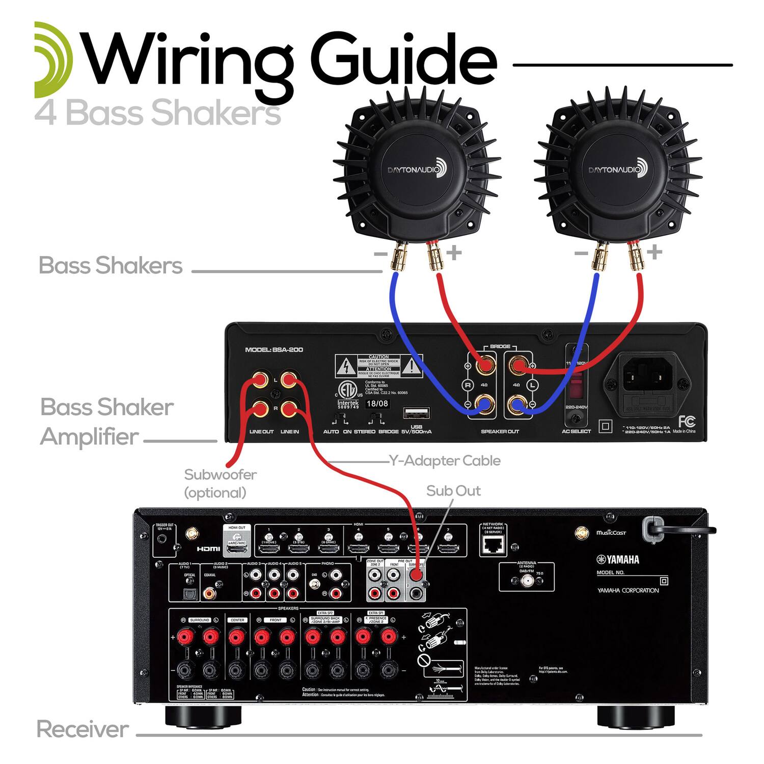 Wiring Guide  
4 Bass Shakers  

Bass Shakers  
Bass Shaker Amplifier  
Subwoofer (optional)  
Y-Adapter Cable  
Sub Out  
Receiver