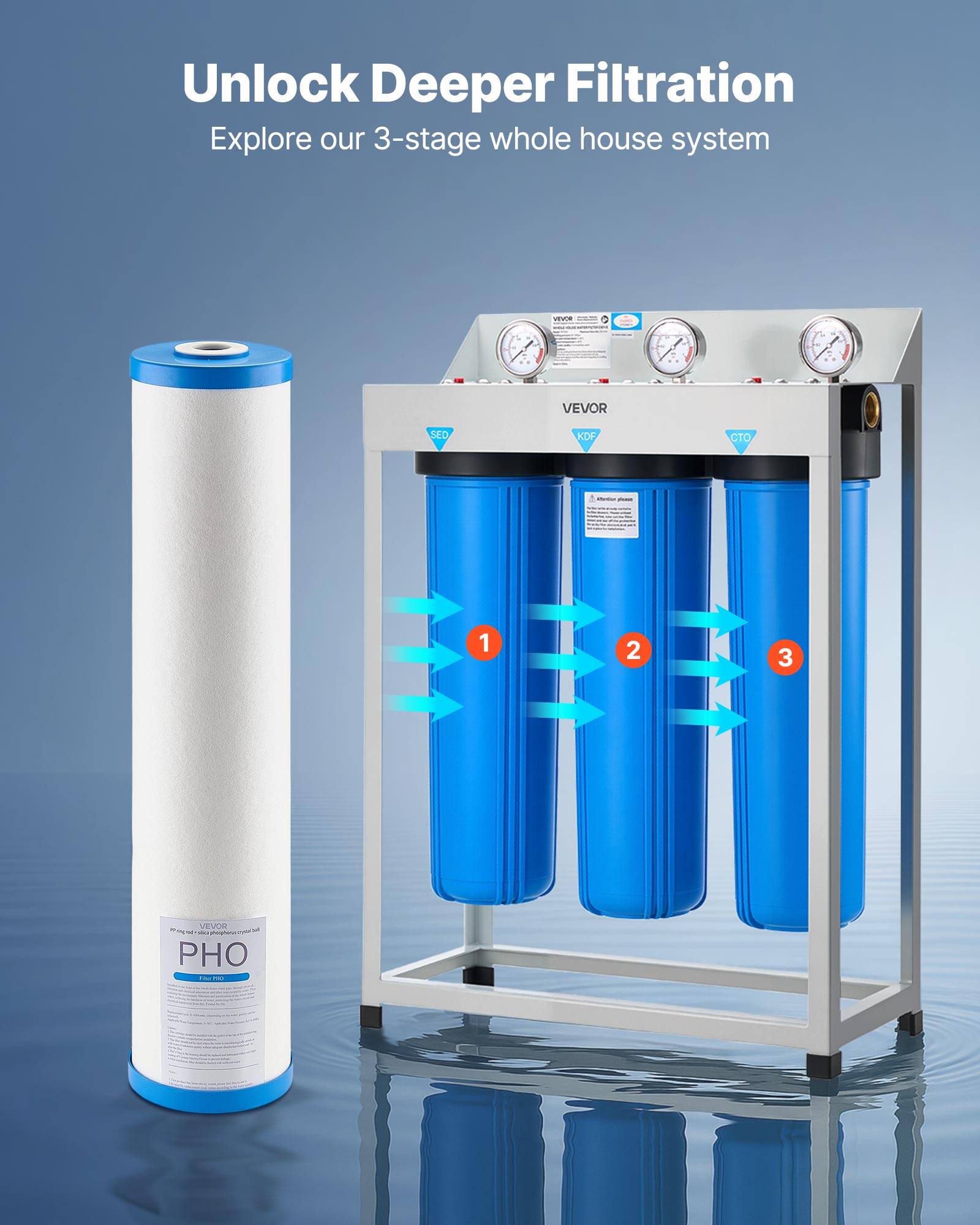 Unlock Deeper Filtration  
Explore our 3-stage whole house system  

1. SED  
2. XDF  
3. CTO  

PHO