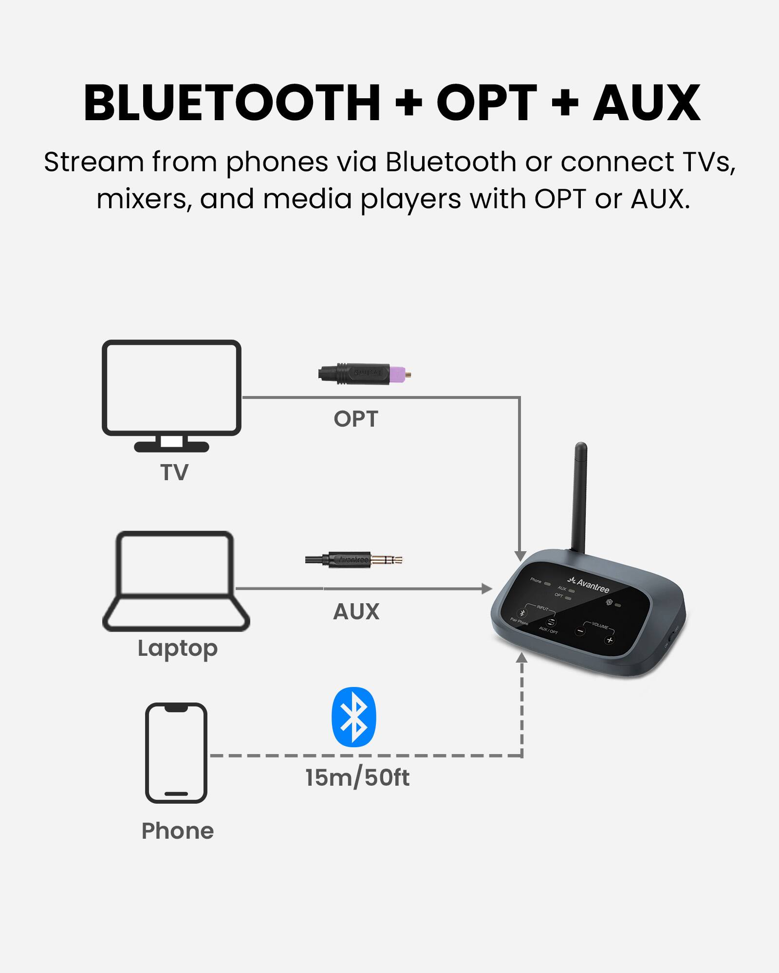 BLUETOOTH + OPT + AUX

Stream from phones via Bluetooth or connect TVs, mixers, and media players with OPT or AUX.

TV
Laptop
Phone

OPT
AUX

15m/50ft