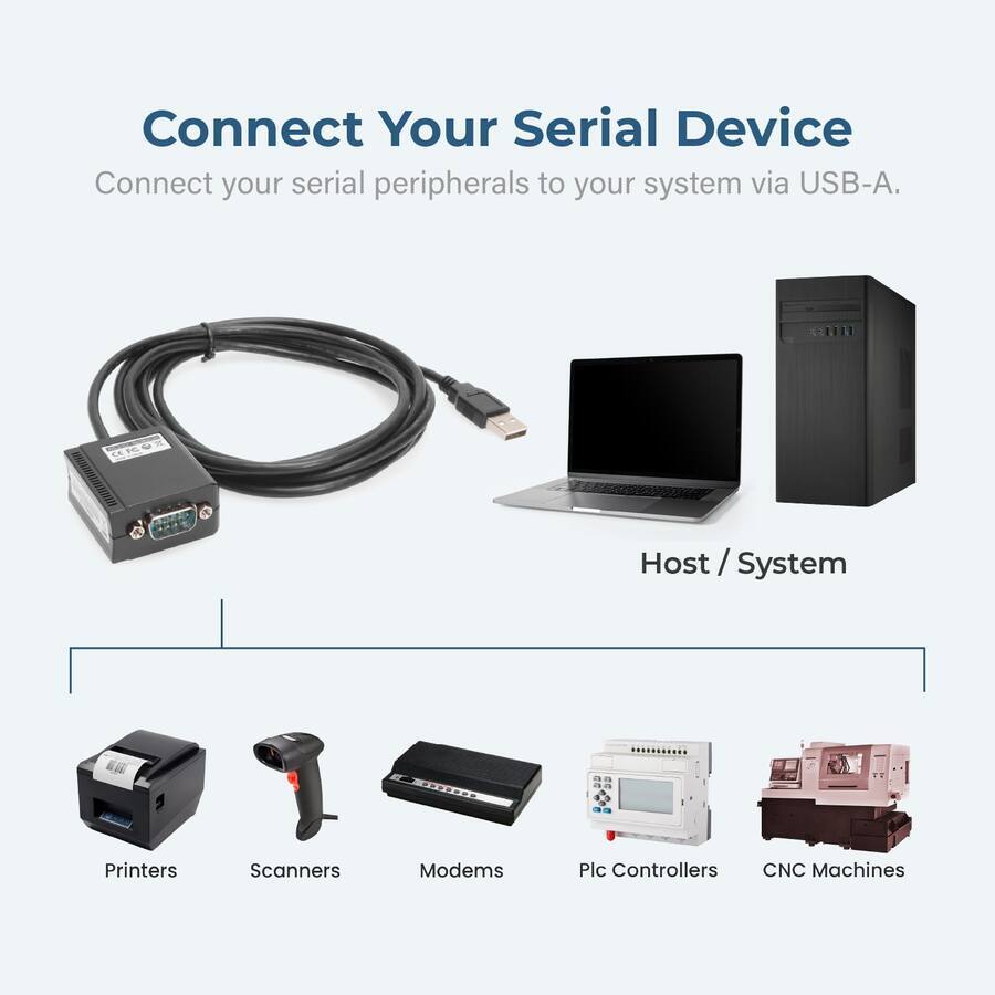 Connect Your Serial Device

Connect your serial peripherals to your system via USB-A.

Host / System

- Printers
- Scanners
- Modems
- Plc Controllers
- CNC Machines