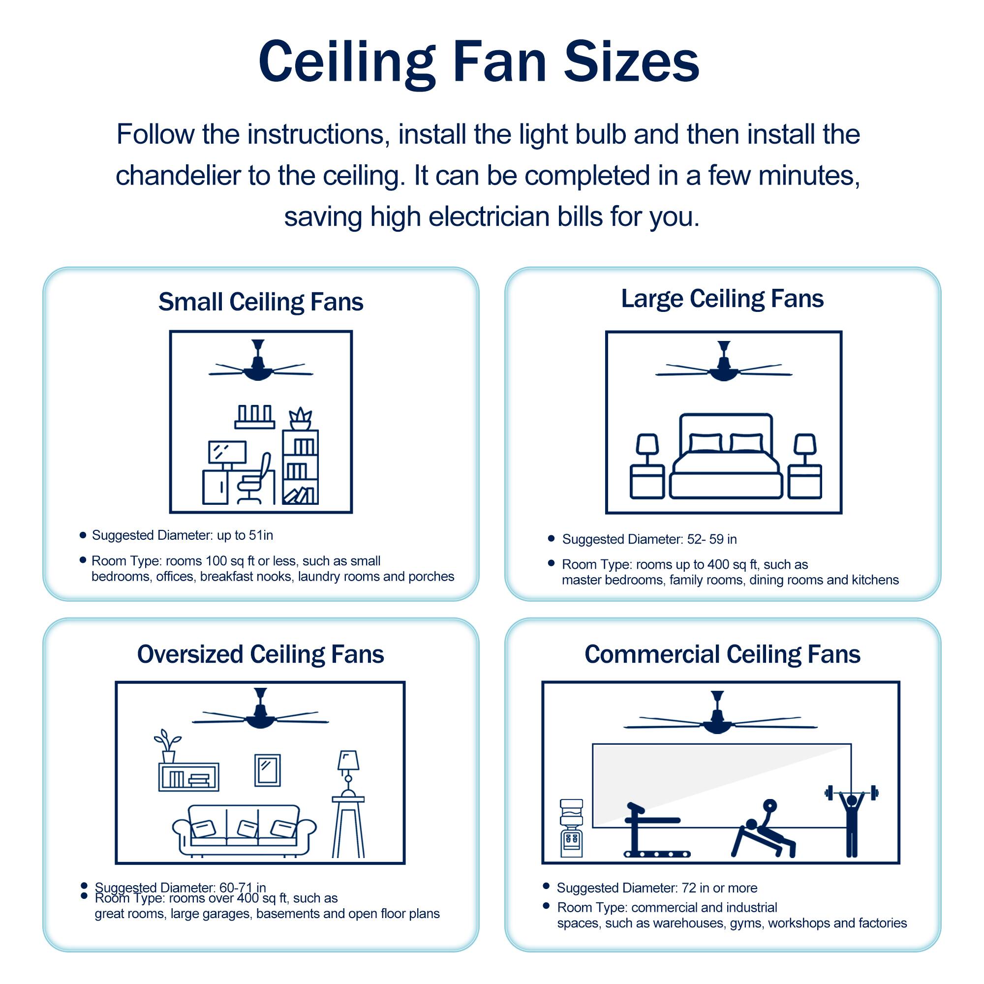 Ceiling Fan Sizes

Follow the instructions, install the light bulb and then install the chandelier to the ceiling. It can be completed in a few minutes, saving high electrician bills for you.

Small Ceiling Fans
- Suggested Diameter: up to 51 in
- Room Type: rooms 100 sq ft or less, such as small bedrooms, offices, breakfast nooks, laundry rooms and porches

Large Ceiling Fans
- Suggested Diameter: 52-59 in
- Room Type: rooms up to 400 sq ft, such as master bedrooms, family rooms, dining rooms and kitchens

Oversized Ceiling Fans
- Suggested Diameter: 60-71 in
- Room Type: rooms over 400 sq ft, such as great rooms, large garages, basements and open floor plans

Commercial Ceiling Fans
- Suggested Diameter: 72 in or more
- Room Type: commercial and industrial spaces, such as warehouses, gyms, workshops and factories