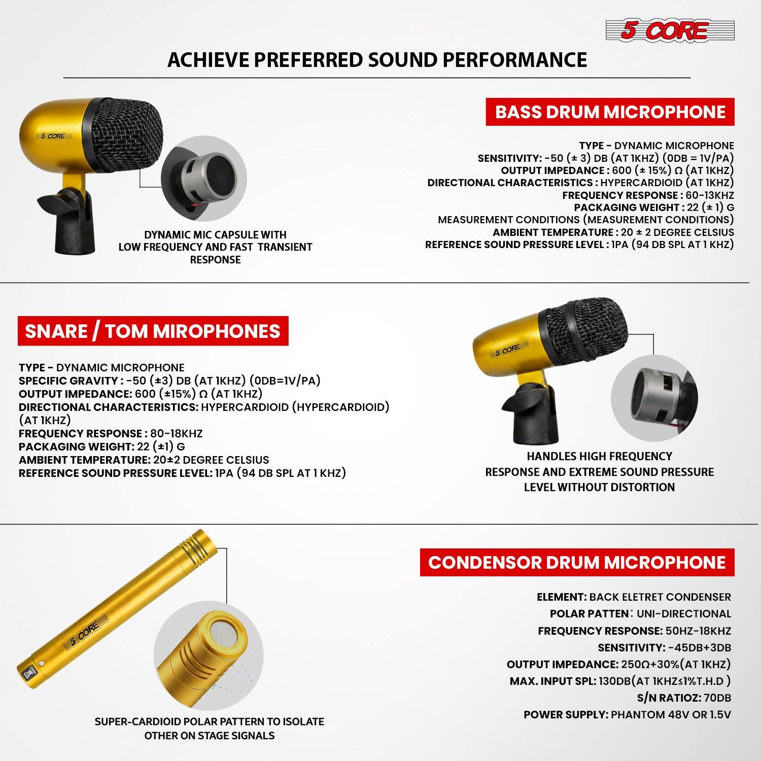 5 CORE ACHIEVE PREFERRED SOUND PERFORMANCE

BASS DRUM MICROPHONE
- TYPE: DYNAMIC MICROPHONE
- SENSITIVITY: -50 (±3) dB (AT 1KHZ) (0DB = IV/PA)
- OUTPUT IMPEDANCE: 600 (±15%) Ω (AT 1KHZ)
- DIRECTIONAL CHARACTERISTICS: HYPERCARDIOID (AT 1KHZ)
- FREQUENCY RESPONSE: 60-13KHZ
- PACKAGING WEIGHT: 22 (±1) G
- MEASUREMENT CONDITIONS (MEASUREMENT CONDITIONS)
- AMBIENT TEMPERATURE: 20 ± 2 DEGREE CELSIUS
- REFERENCE SOUND PRESSURE LEVEL: 1PA (94 DB SPL AT 1KHZ)

SNARE / TOM MIROPHONES
- TYPE: DYNAMIC MICROPHONE
- SPECIFIC GRAVITY: -50 (±3) DB (AT 1KHZ) (0DB = IV/PA)
- OUTPUT IMPEDANCE: 600 (±15%) Ω (AT 1KHZ)
- DIRECTIONAL CHARACTERISTICS: